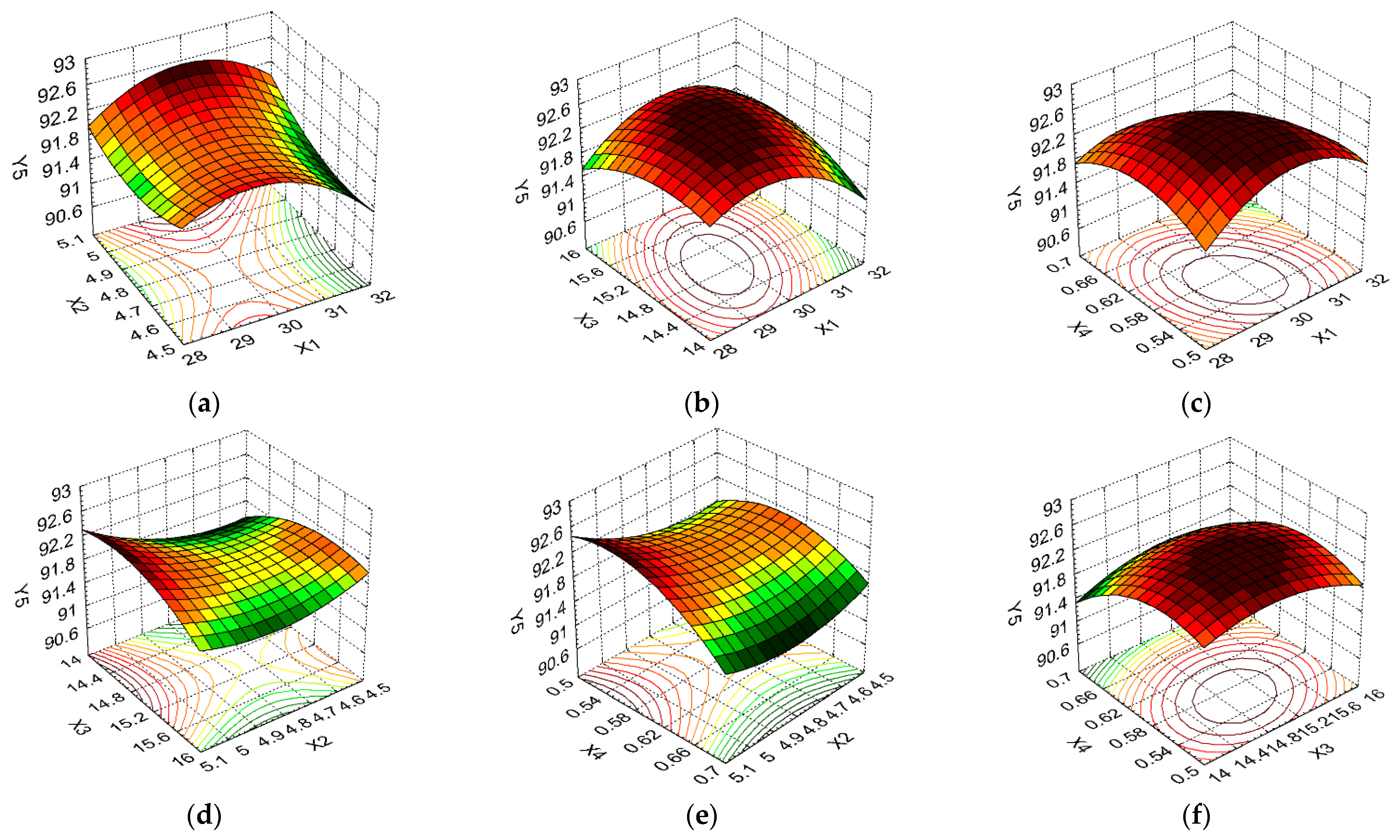 Agriculture 11 01237 g009