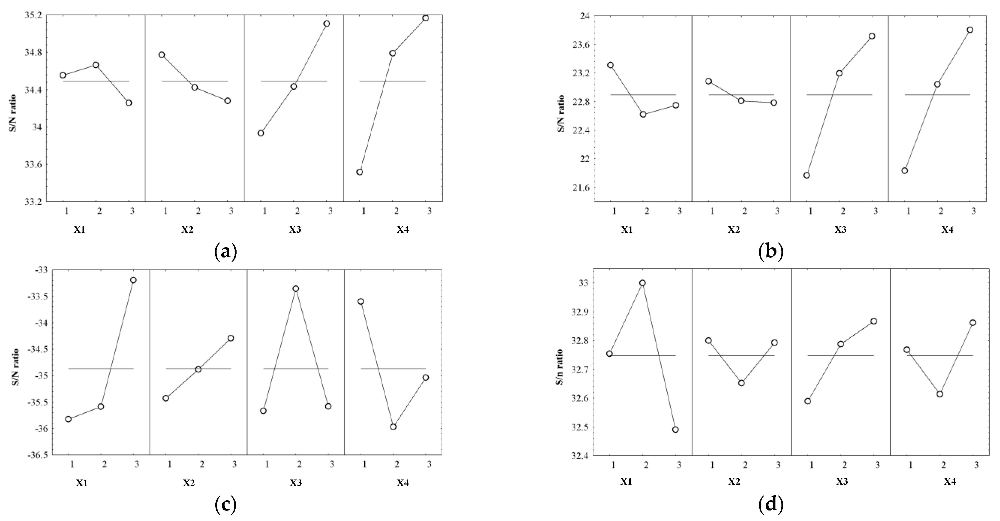 Agriculture 11 01237 g010a