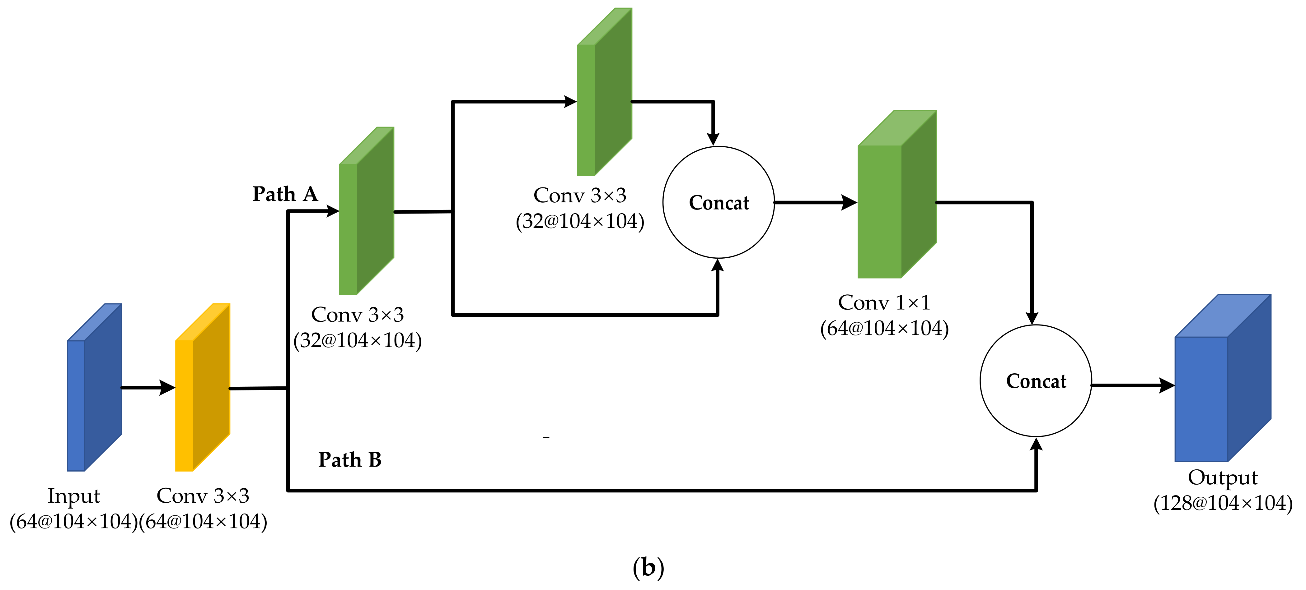 Agriculture 11 01238 g005b