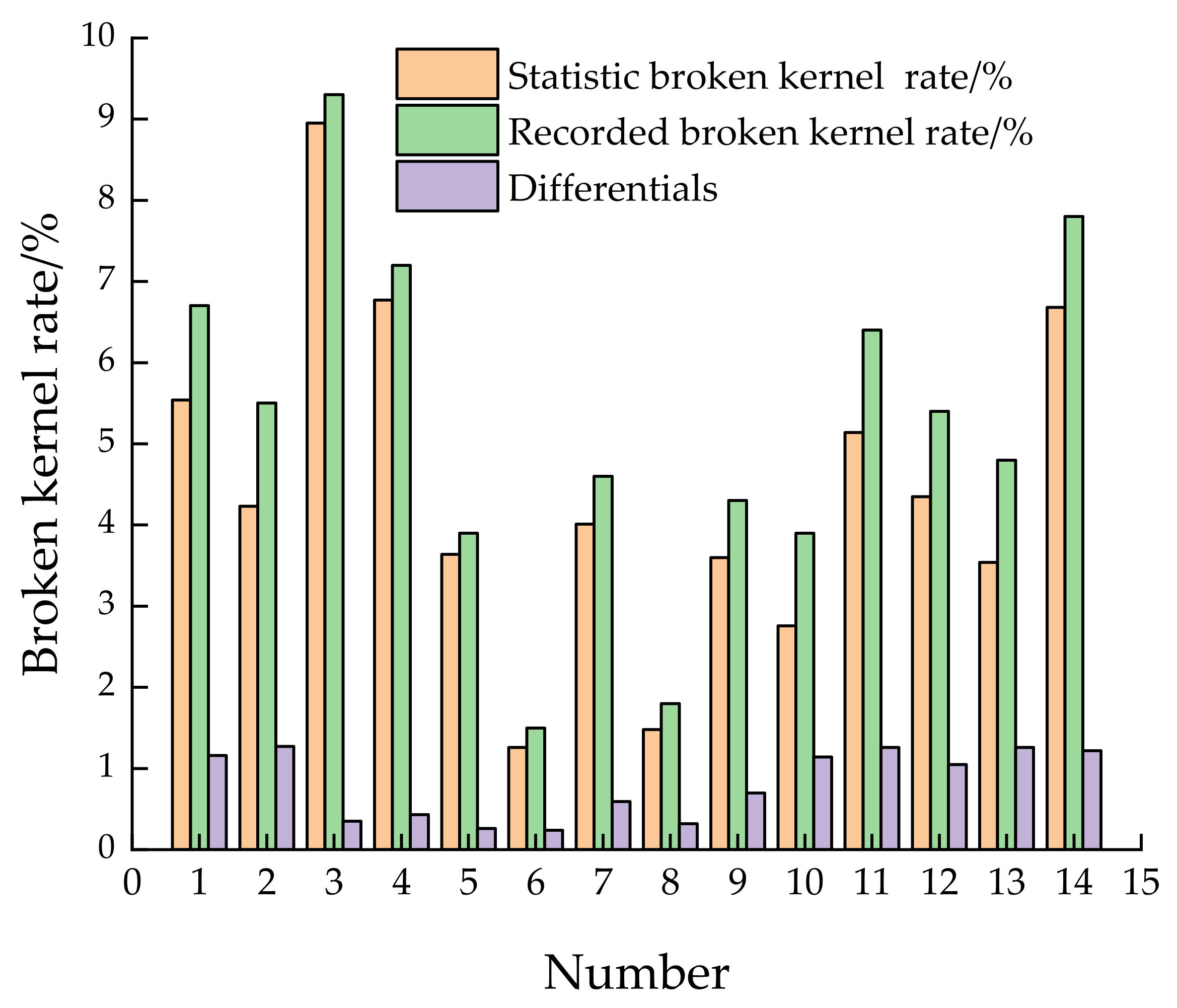 Agriculture 11 01238 g009