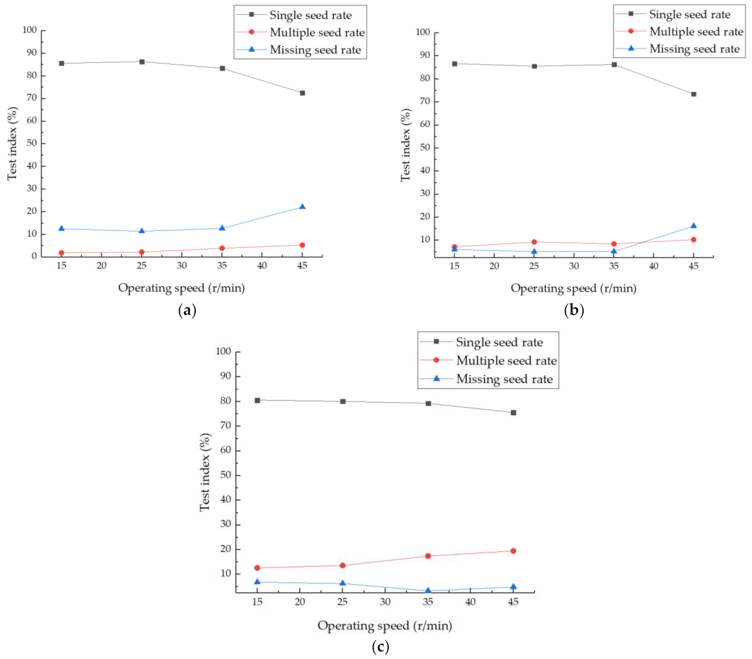 Agriculture 11 01239 g013 550