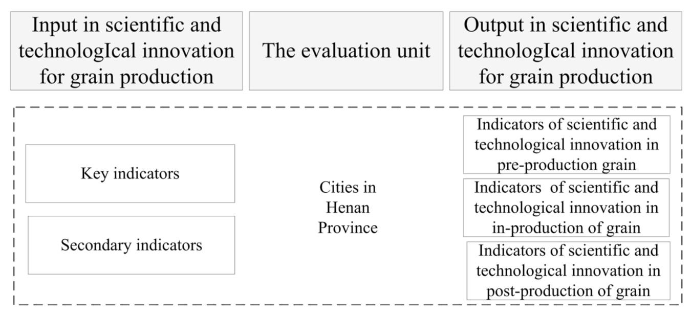 Agriculture 11 01241 g002 550