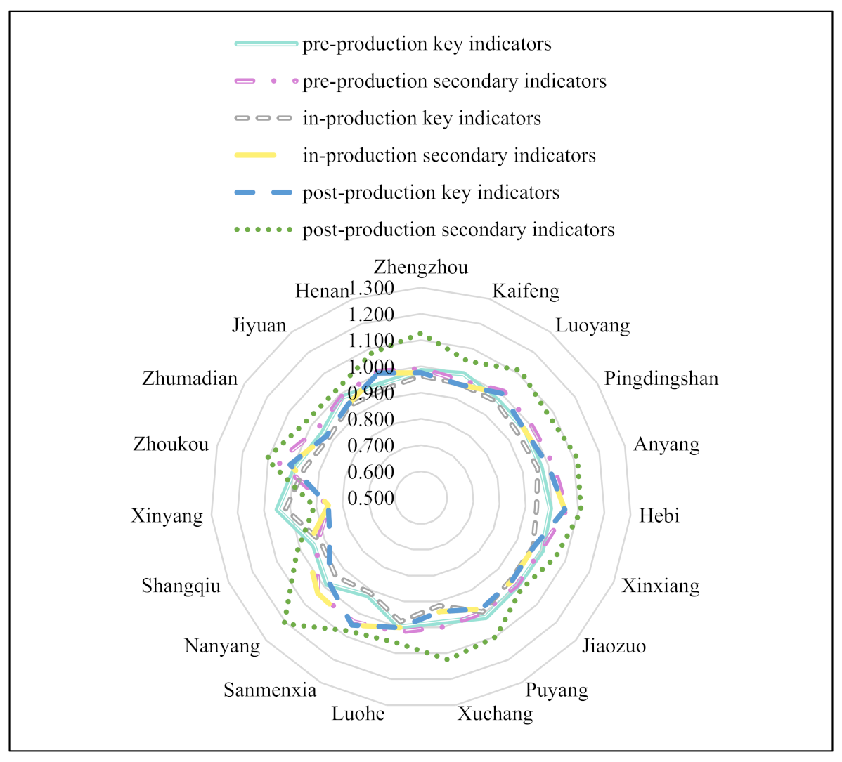 Agriculture 11 01241 g003 550