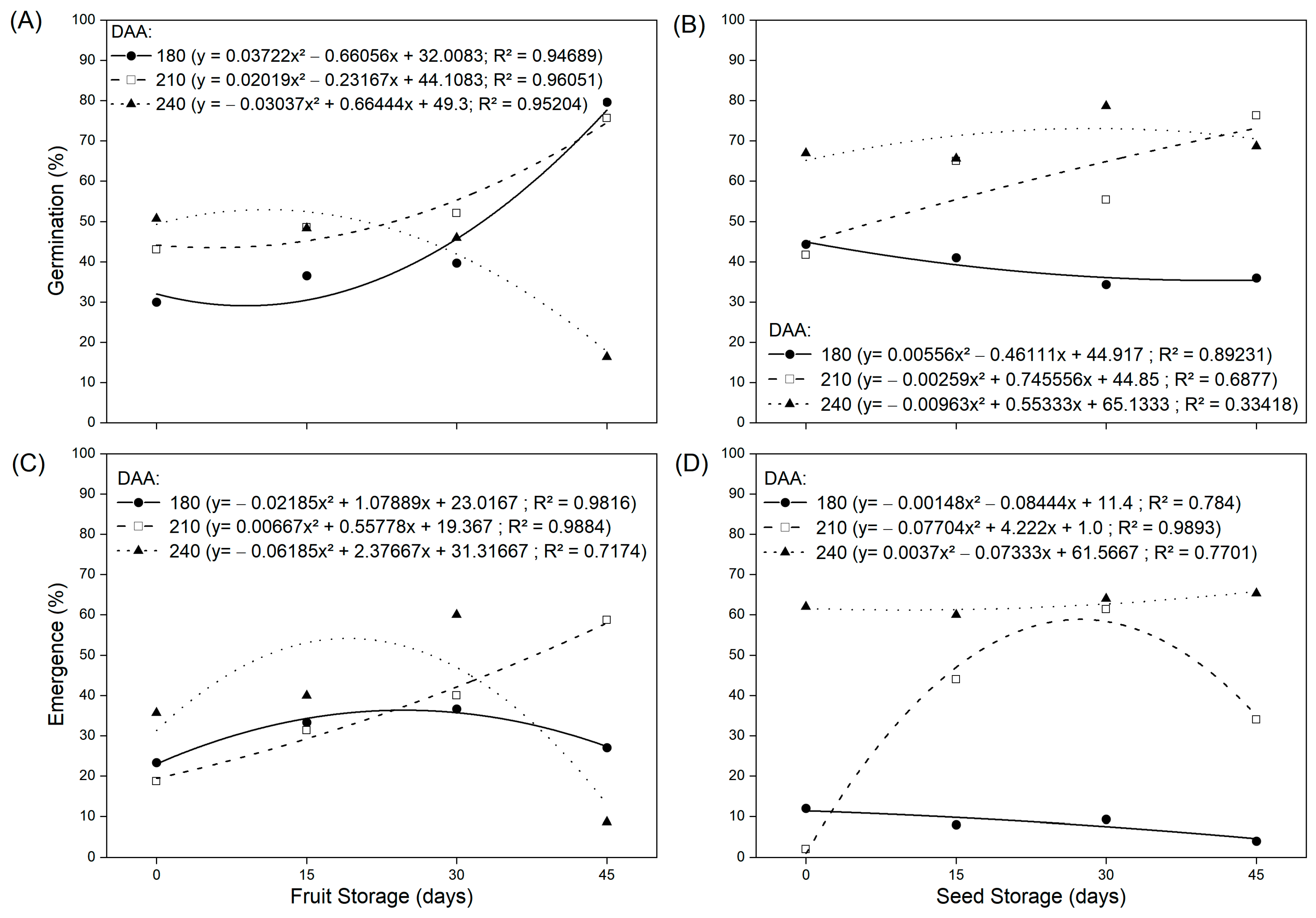 Agriculture 11 01243 g004