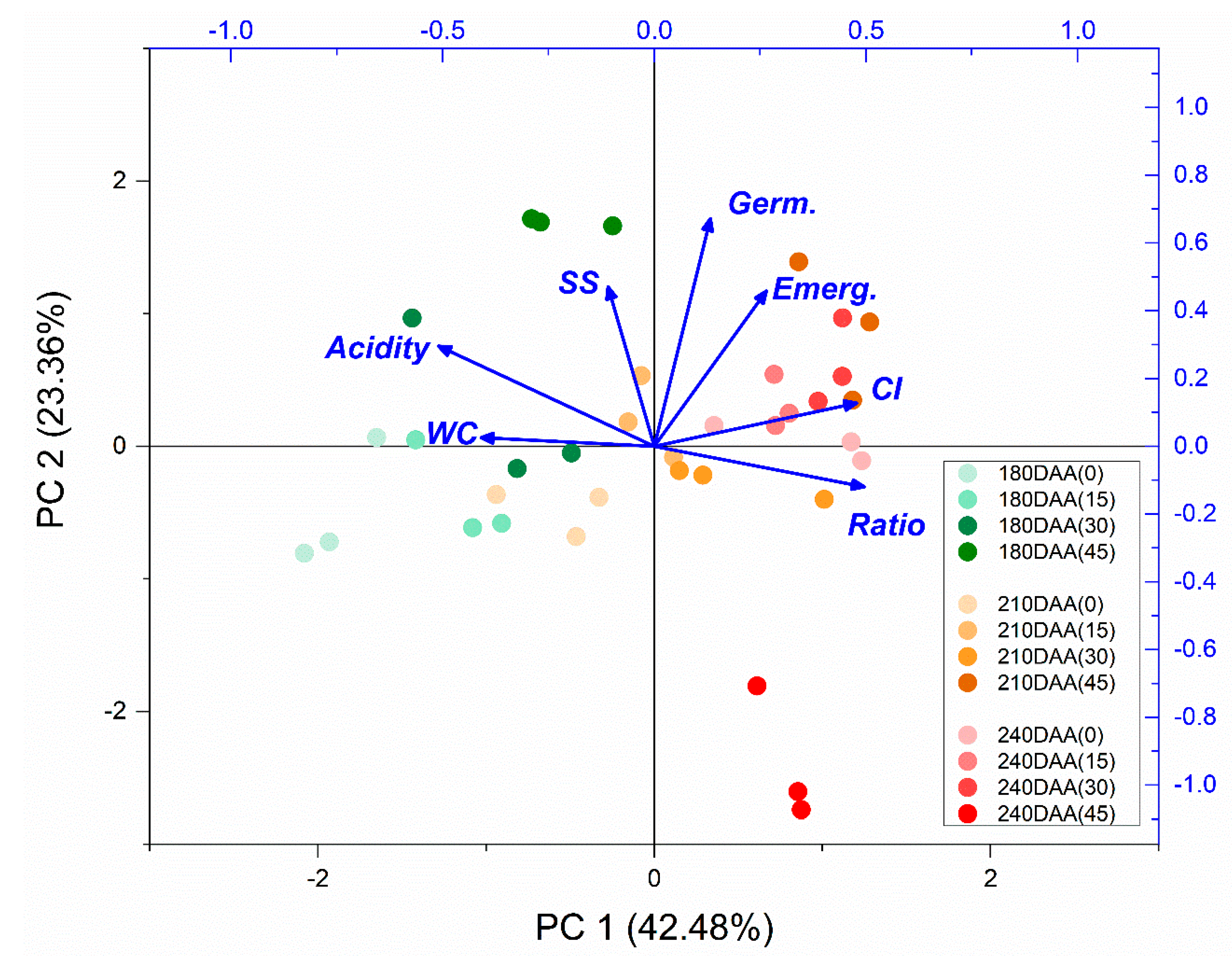 Agriculture 11 01243 g005