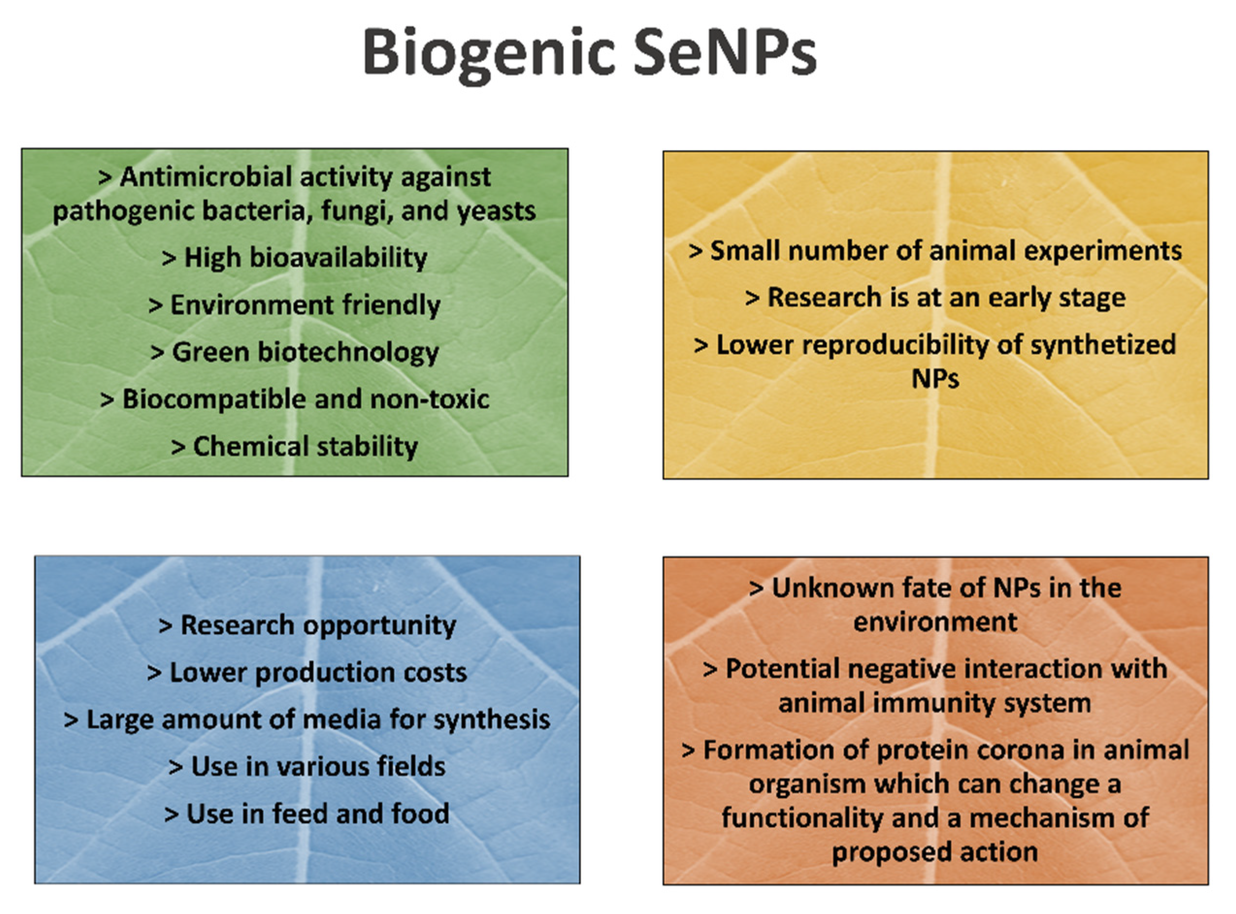 Agriculture | Free Full-Text | Biogenic Selenium Nanoparticles in Animal  Nutrition: A Review