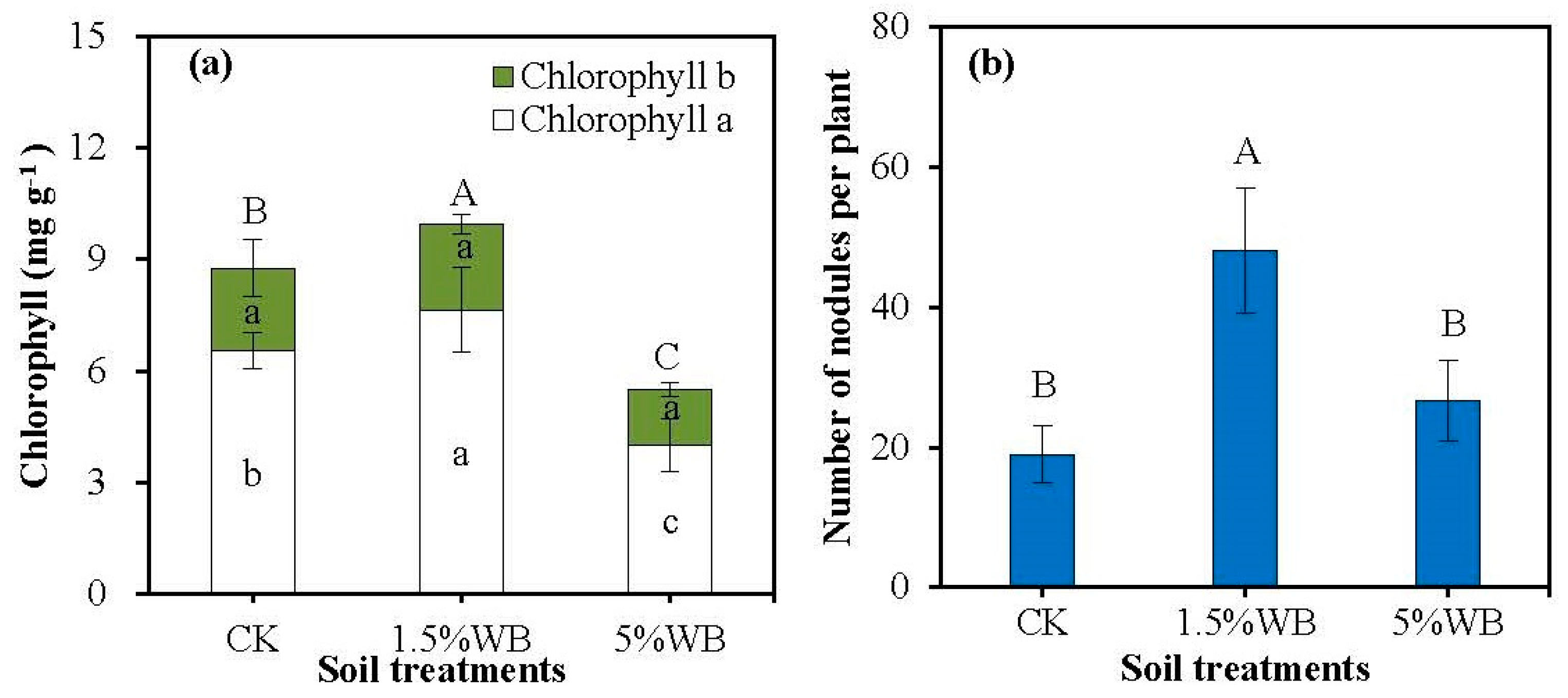 Agriculture 11 01246 g002