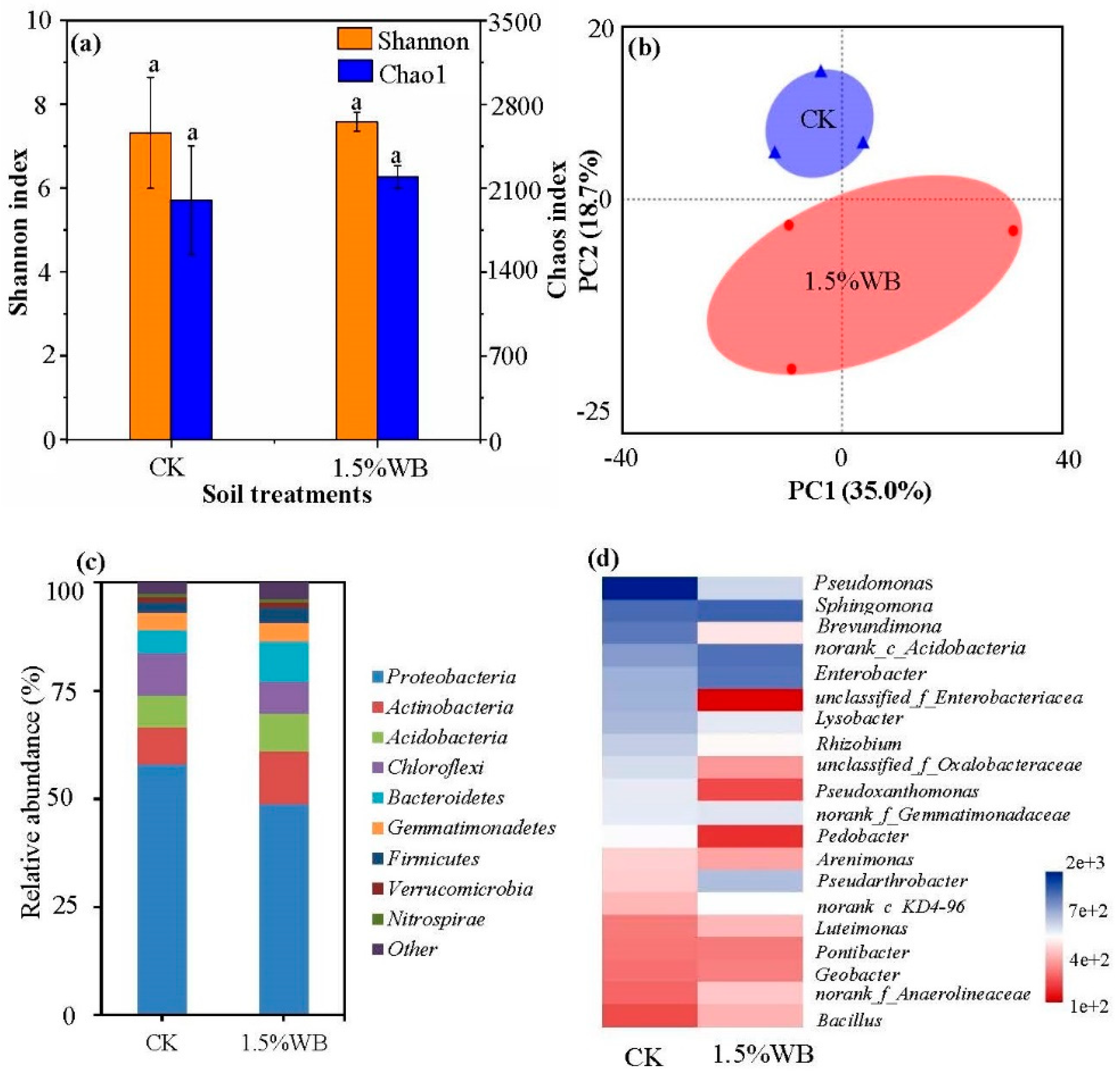 Agriculture 11 01246 g003