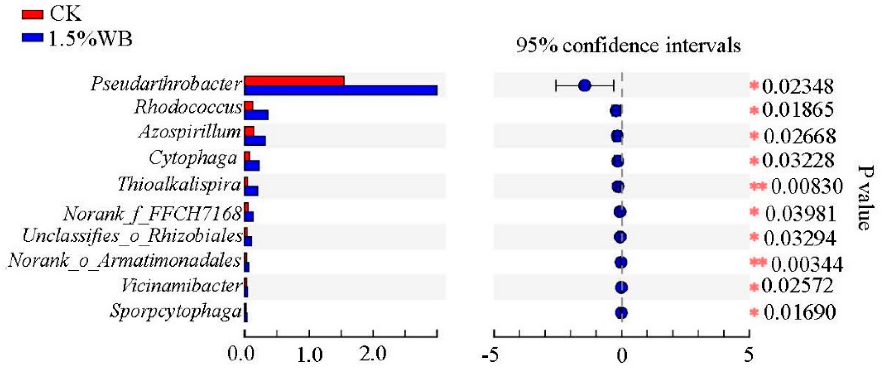Agriculture 11 01246 g004