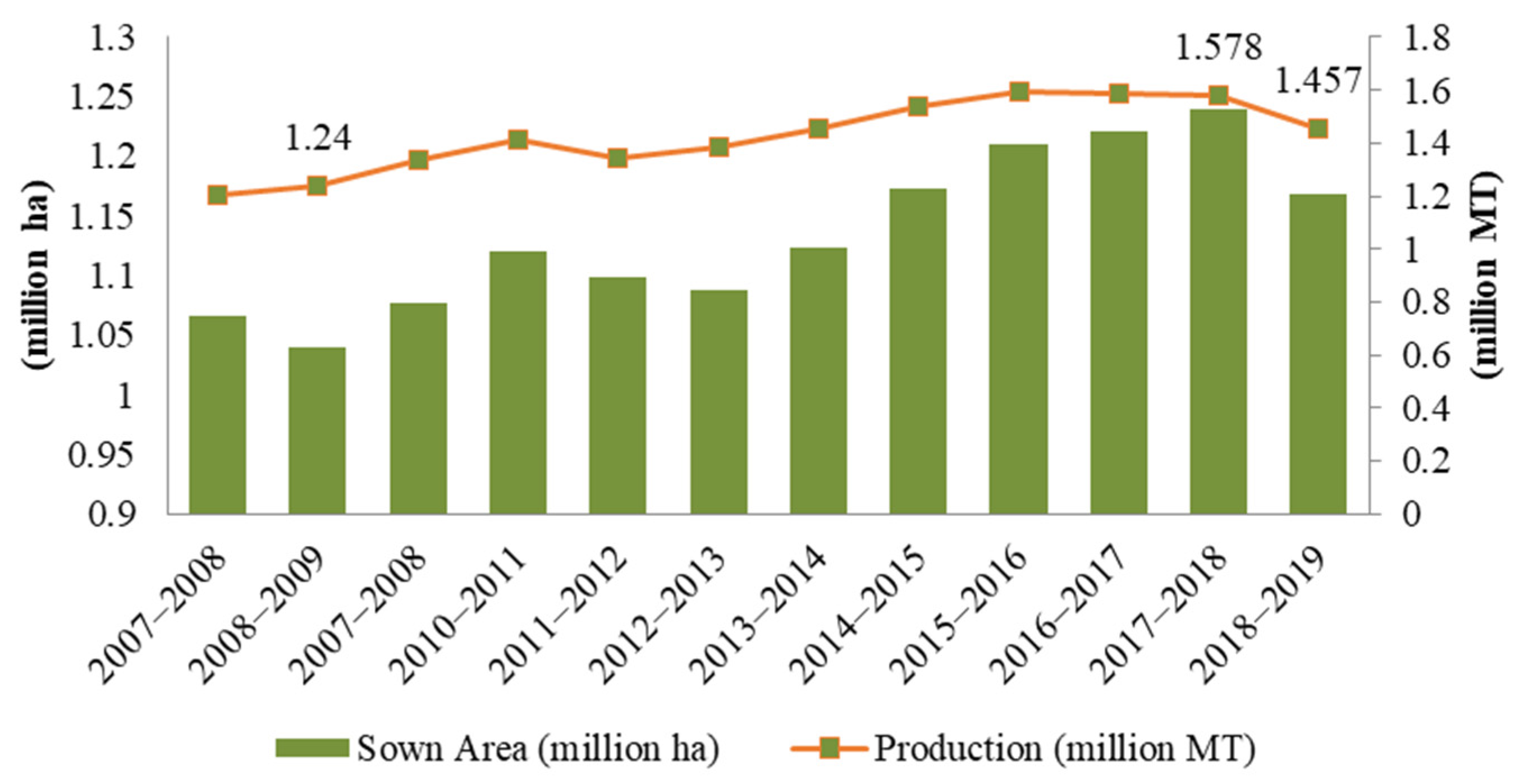 Agriculture 11 01249 g002 550
