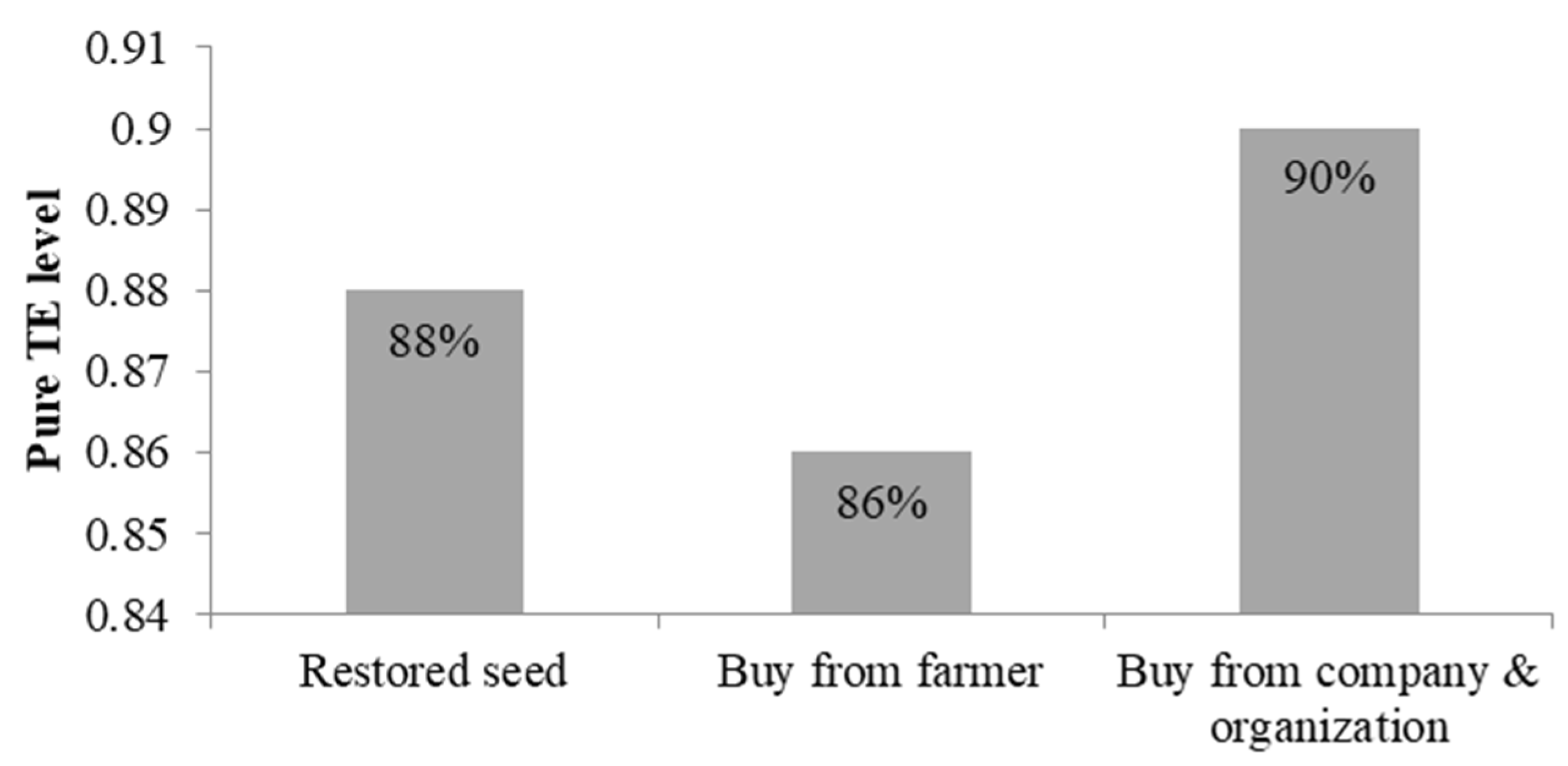 Agriculture 11 01249 g005 550