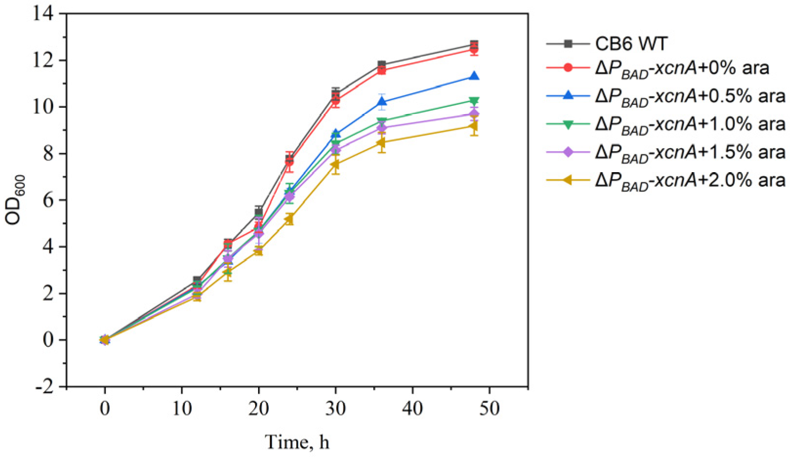Agriculture 11 01251 g002