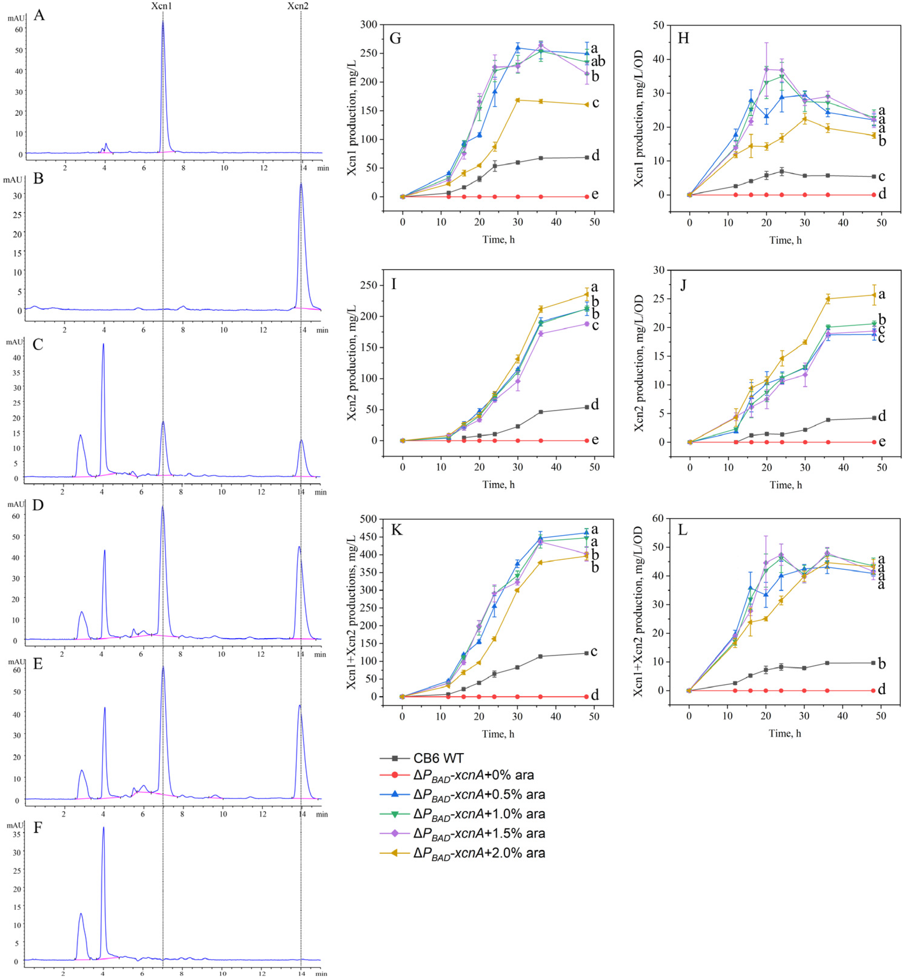 Agriculture 11 01251 g003