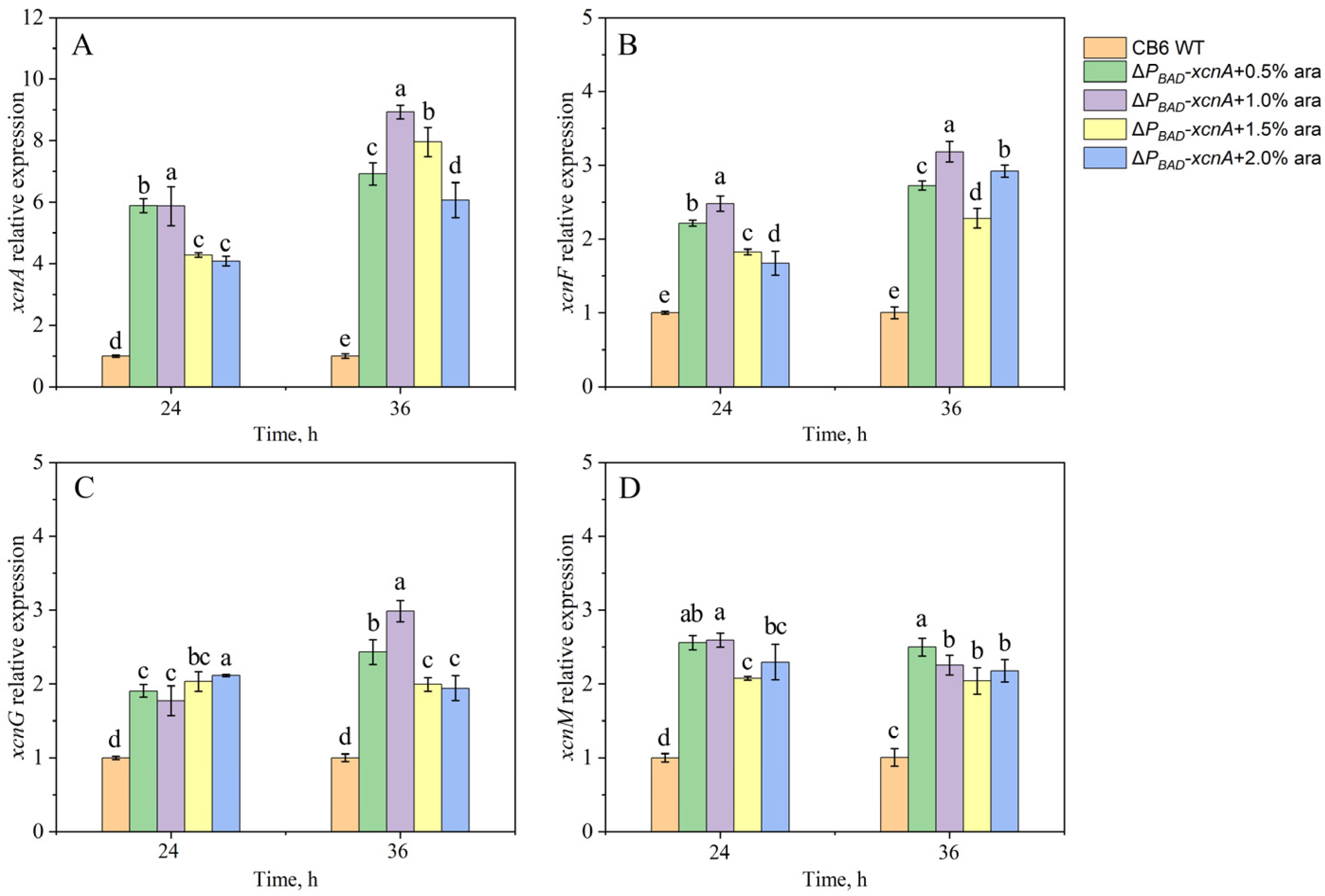 Agriculture 11 01251 g004