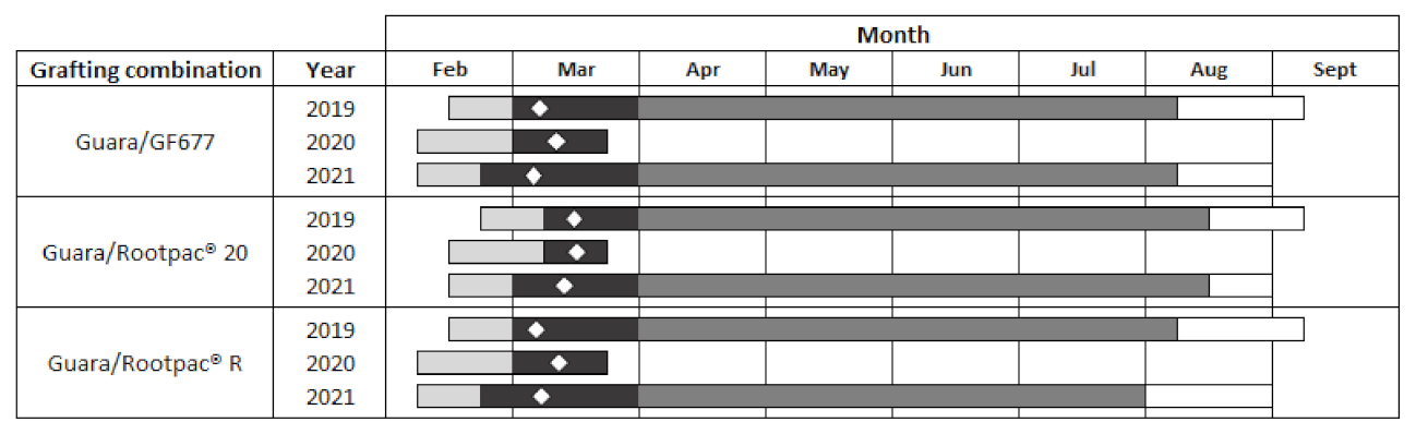 Agriculture 11 01252 g002