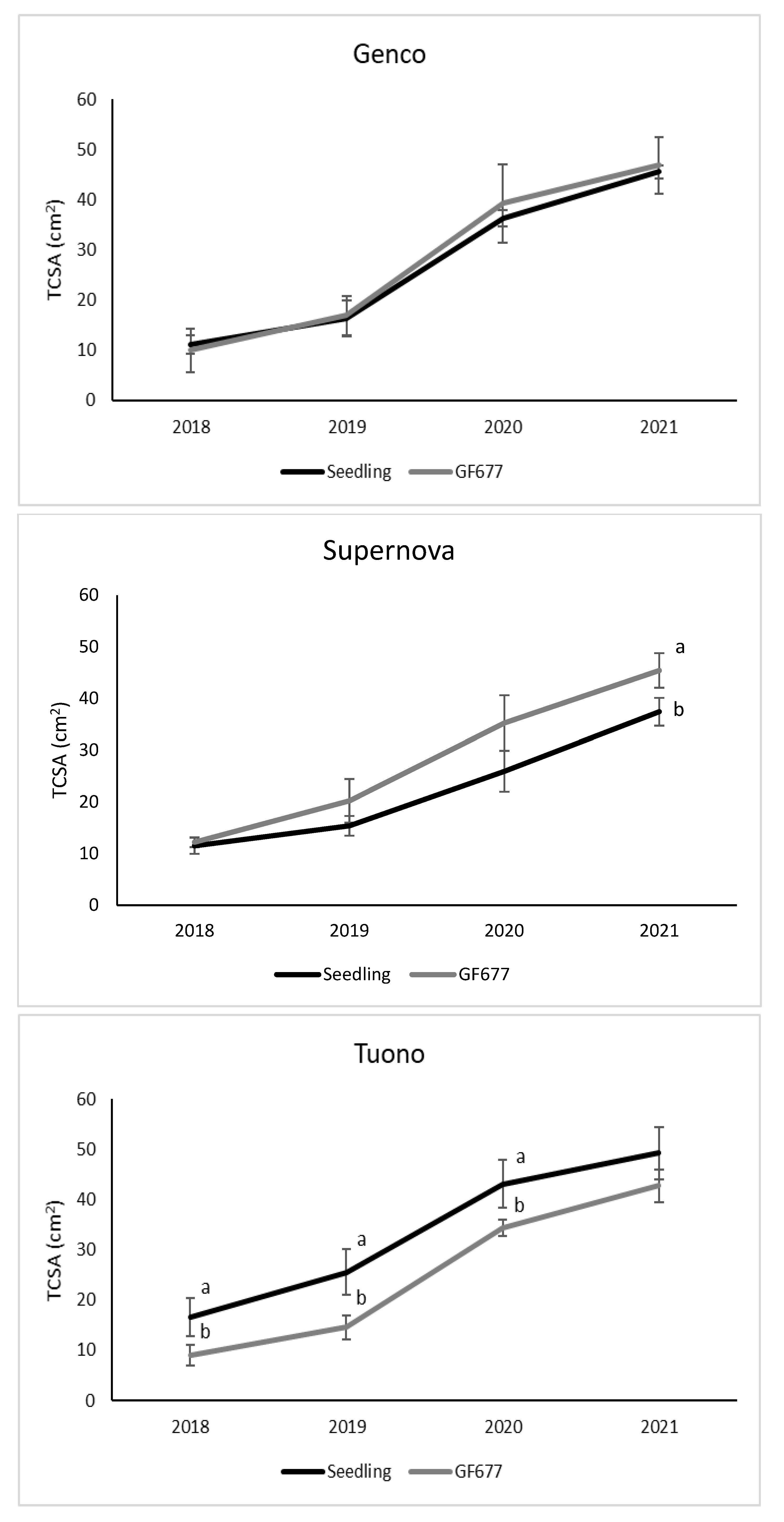 Agriculture 11 01252 g003