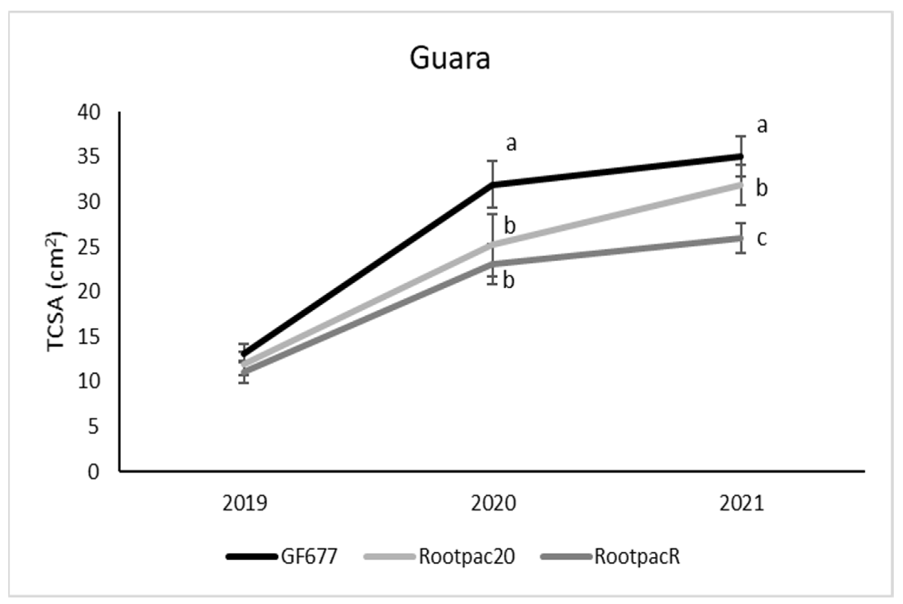 Agriculture 11 01252 g004