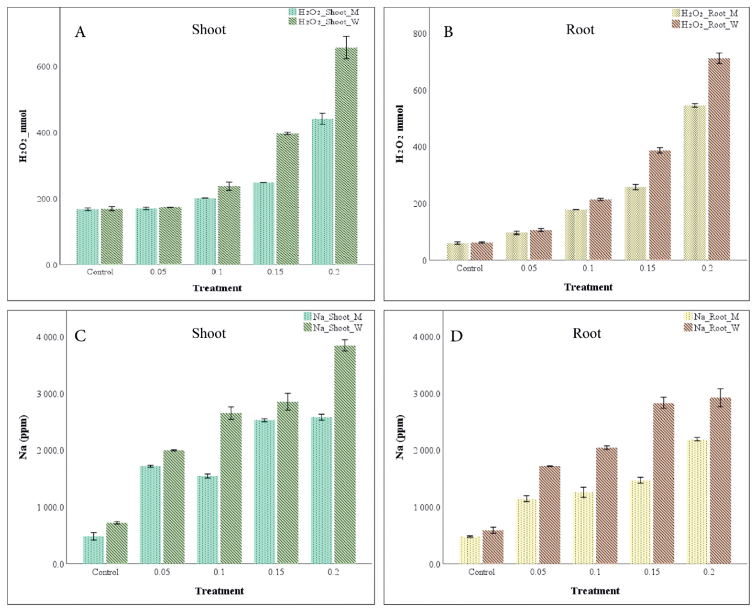 Agriculture 11 01254 g001 Agriculture 11 01254 g001