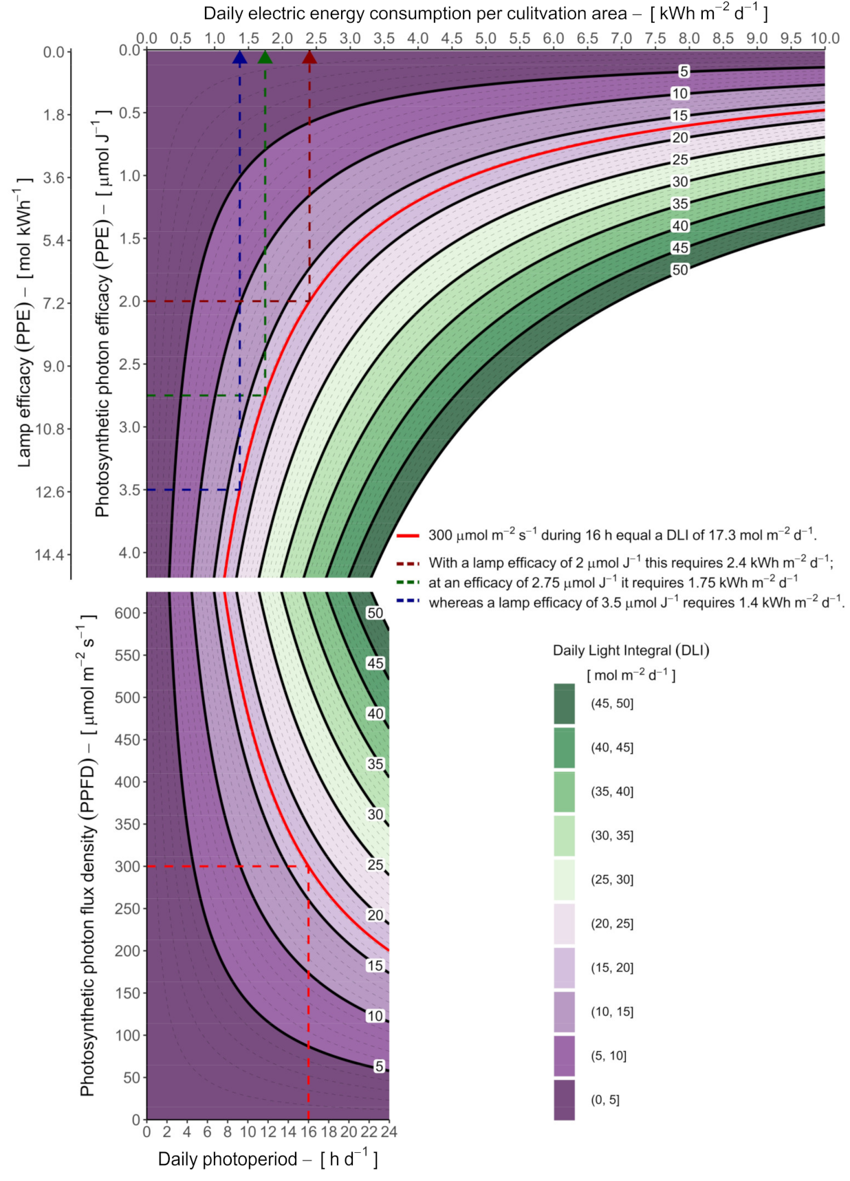 Agriculture 11 01255 g005 550