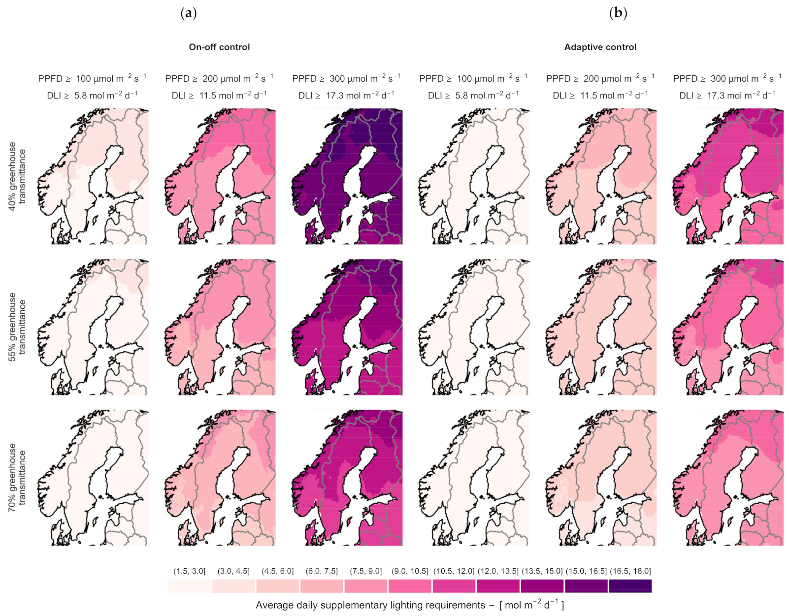 Agriculture 11 01255 g006 550