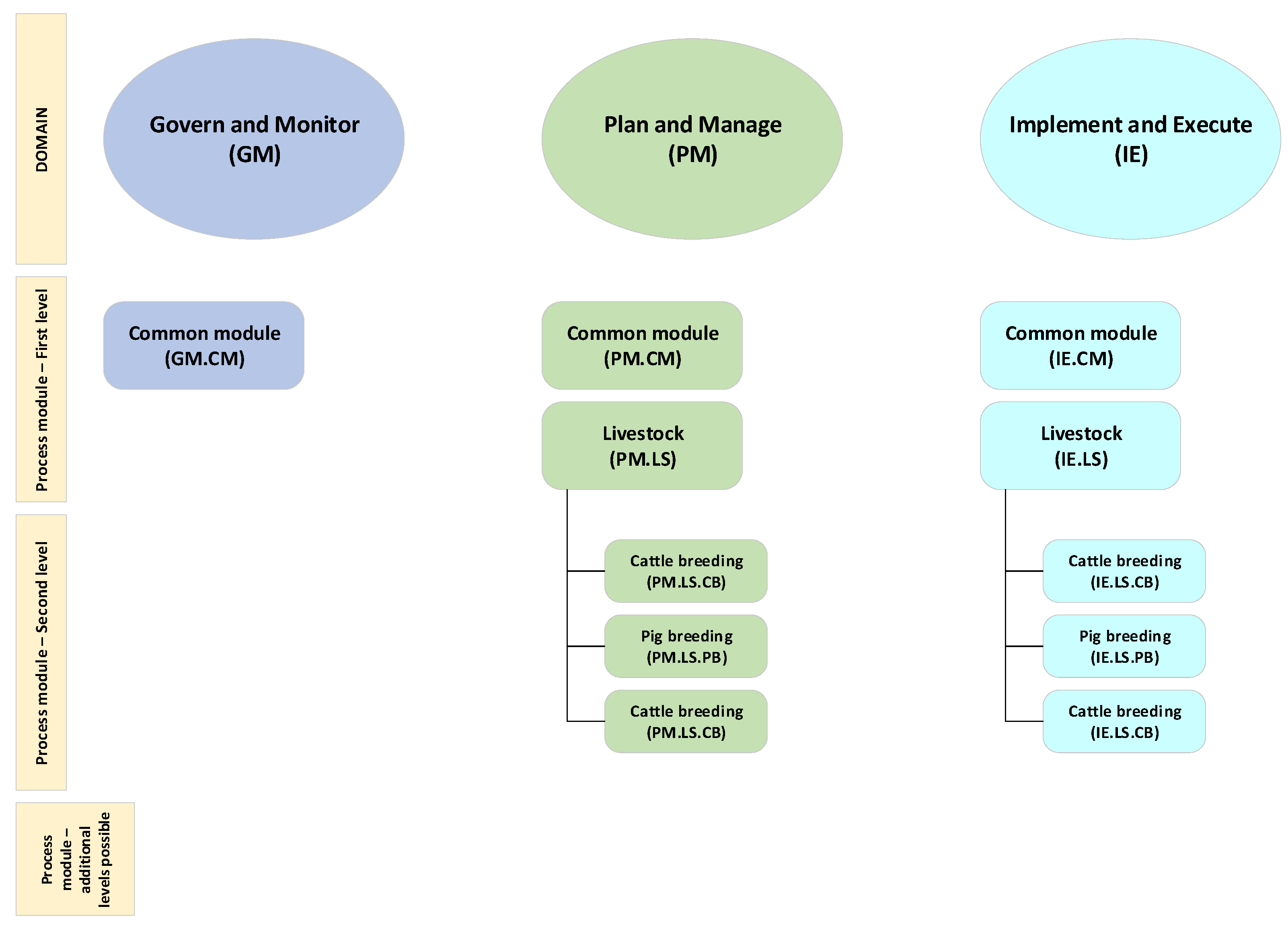 Agriculture 11 01257 g003 550
