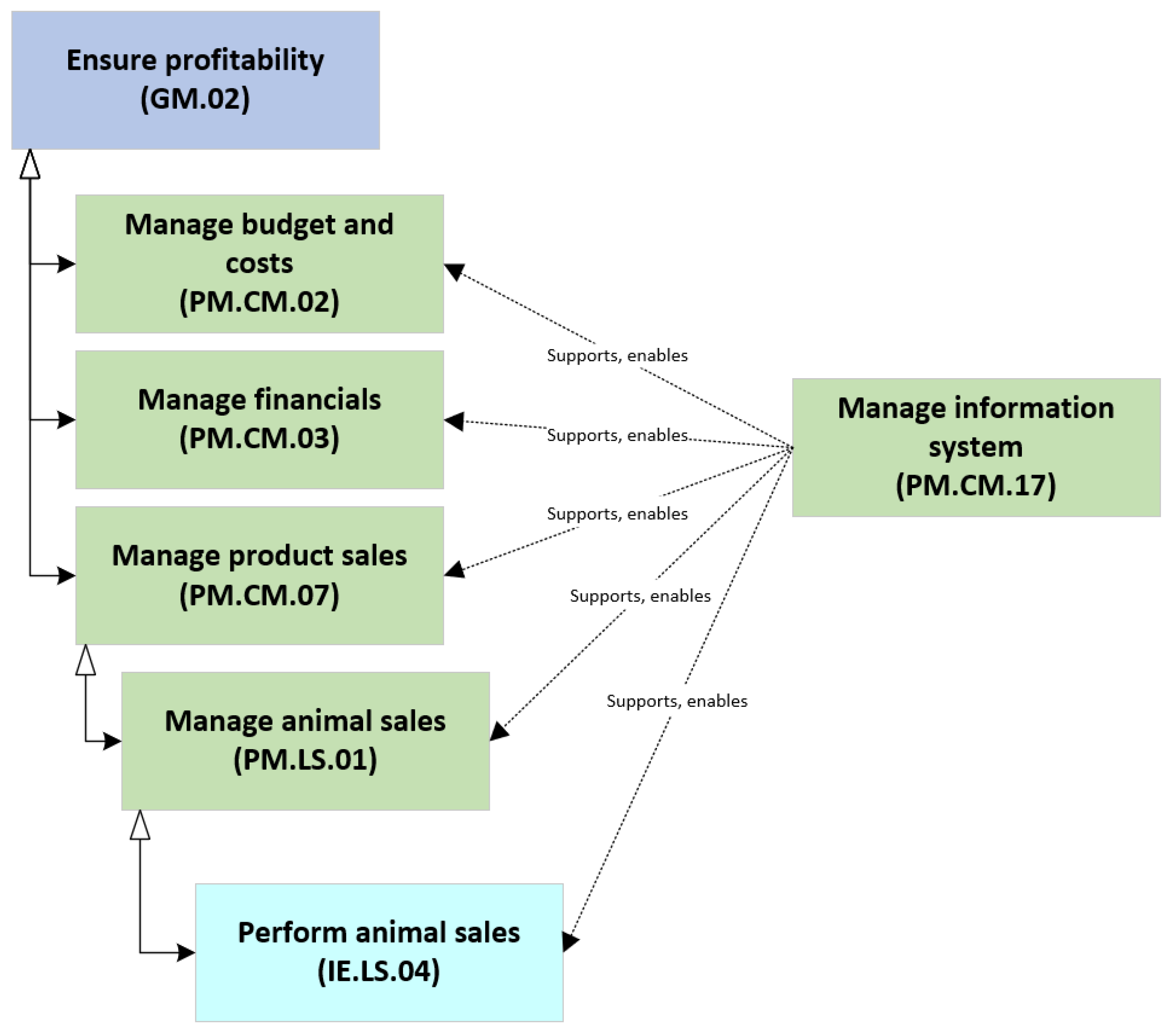 Agriculture 11 01257 g004 550