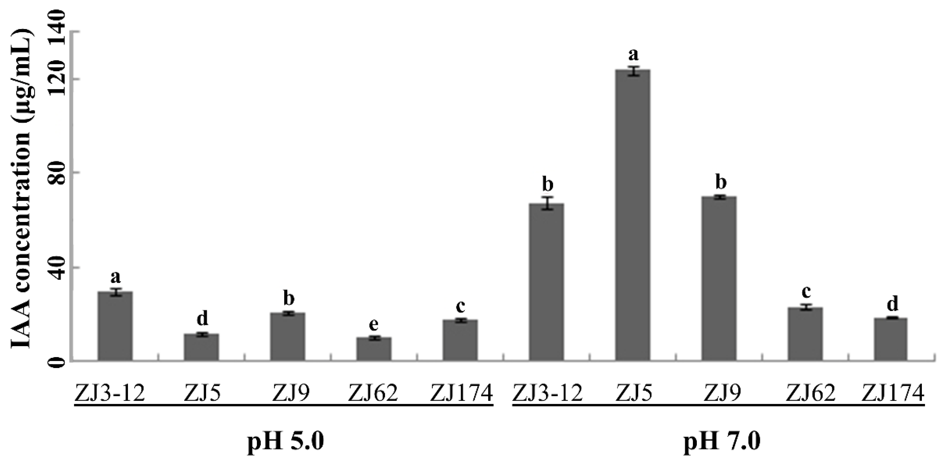 Agriculture 11 01258 g005 550