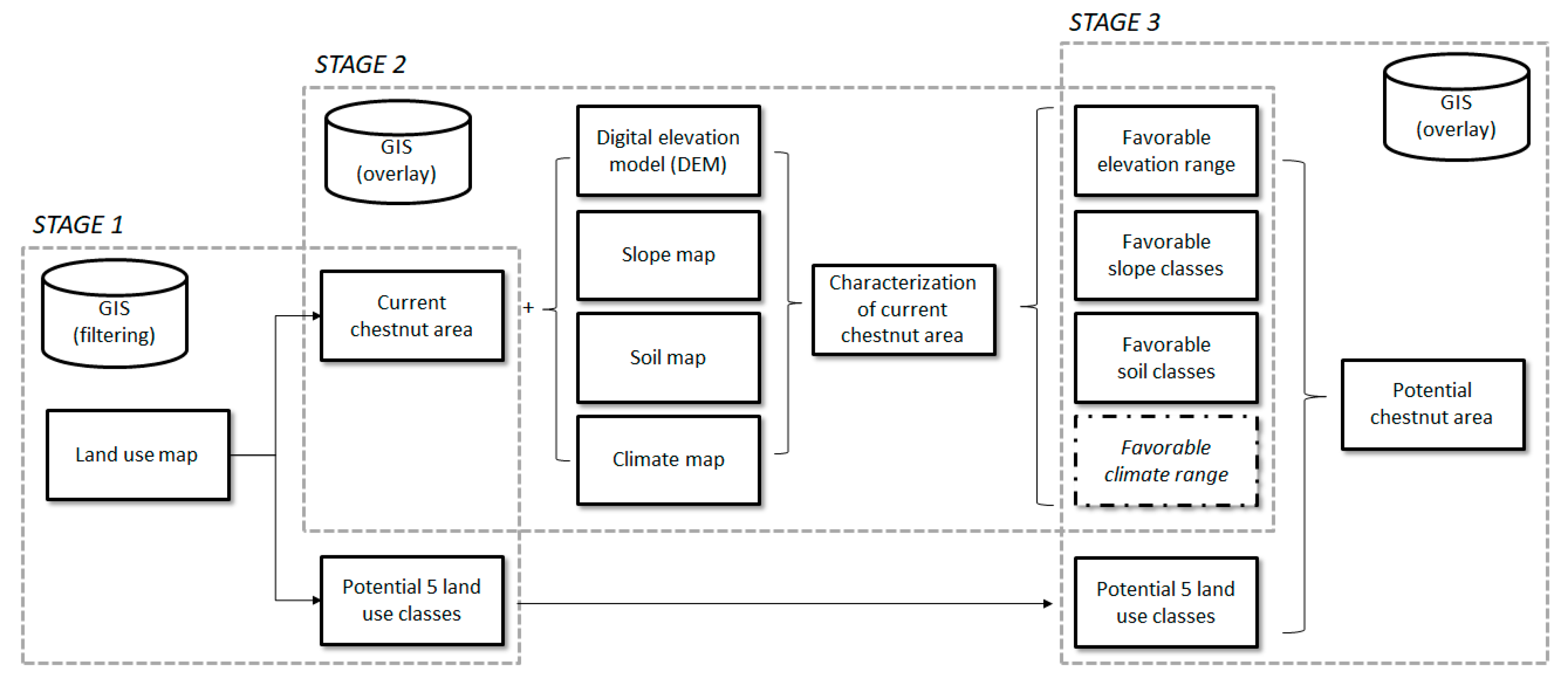 Agriculture 11 01260 g002
