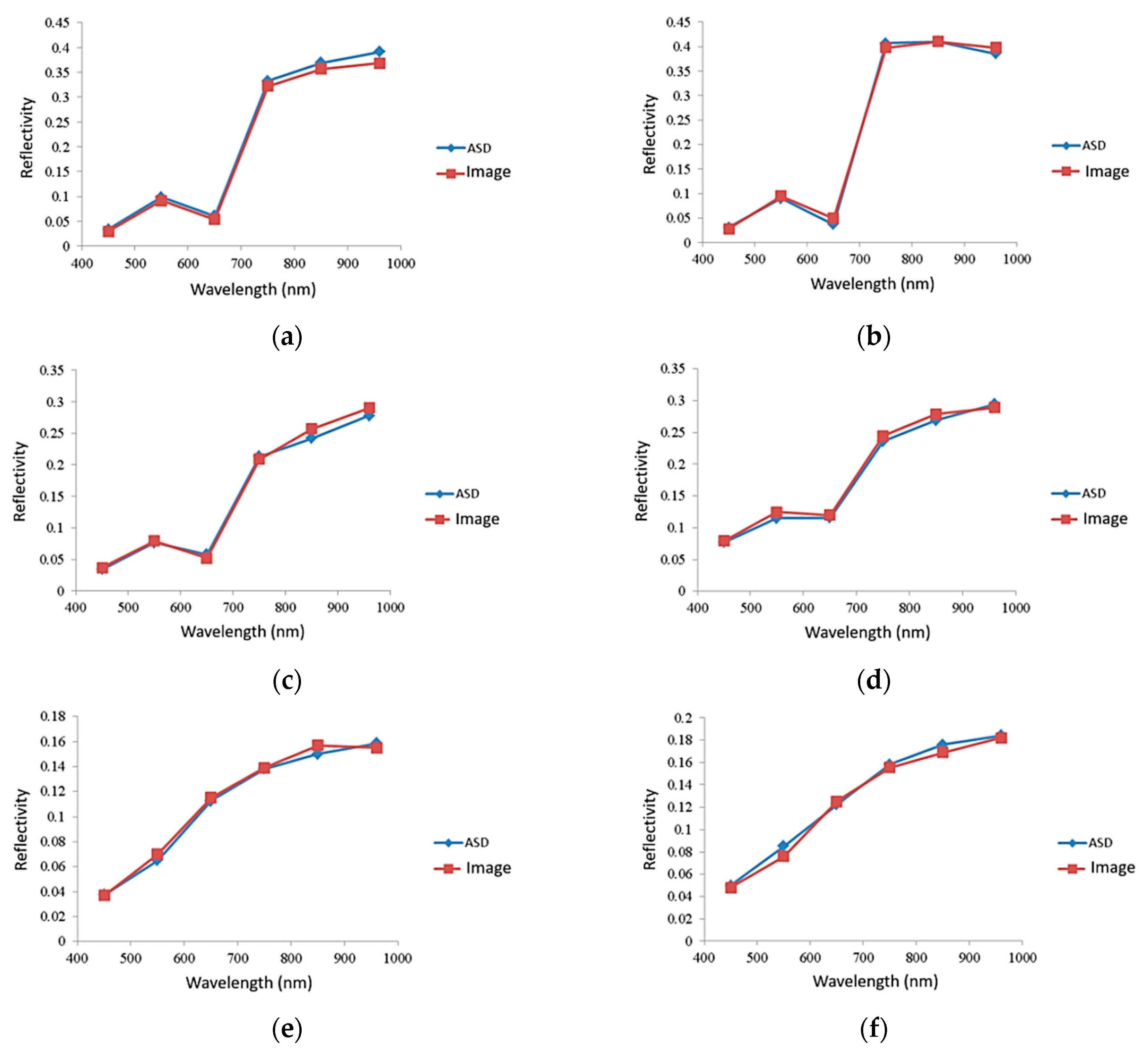 Agriculture 11 01262 g006 Agriculture 11 01262 g006