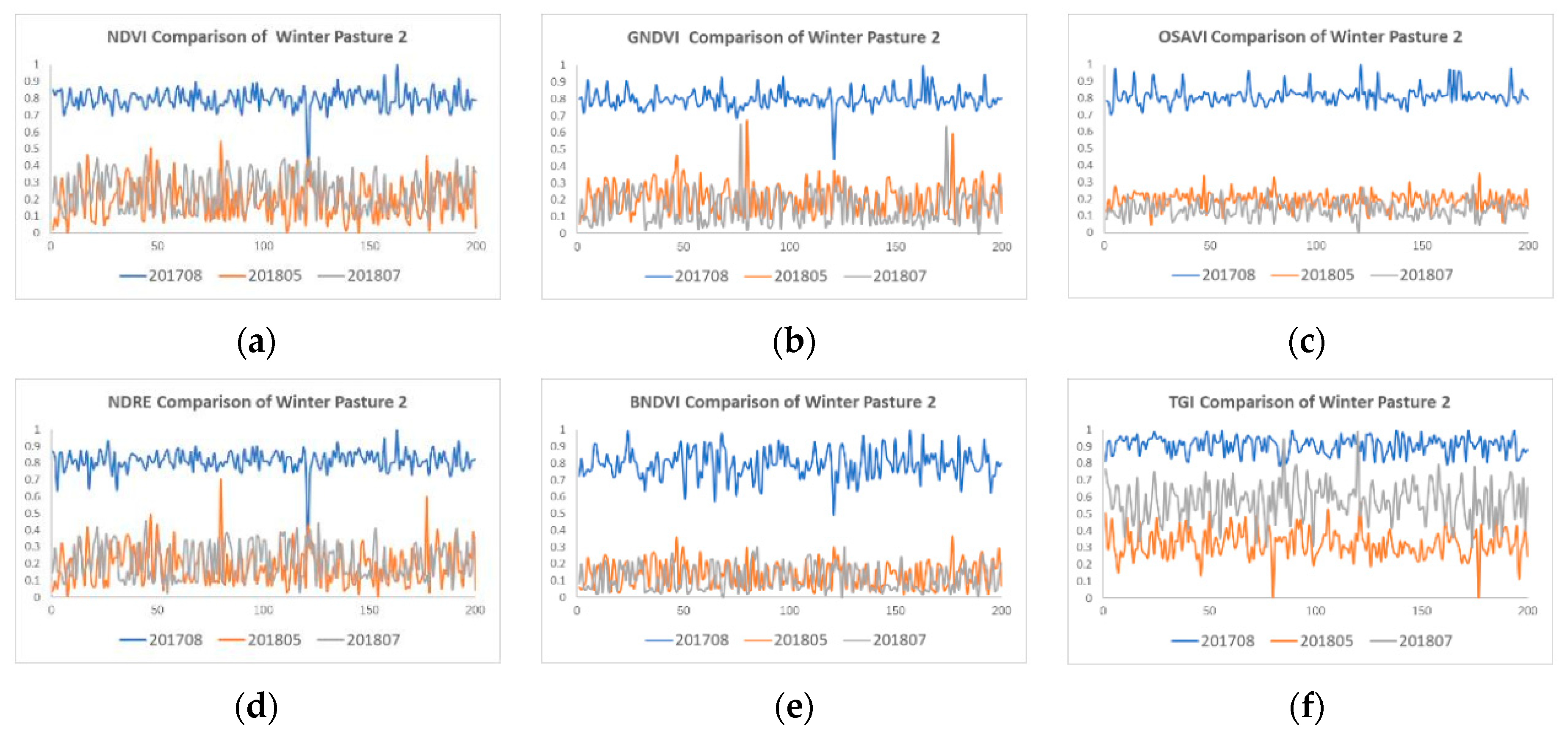 Agriculture 11 01262 g008 Agriculture 11 01262 g008