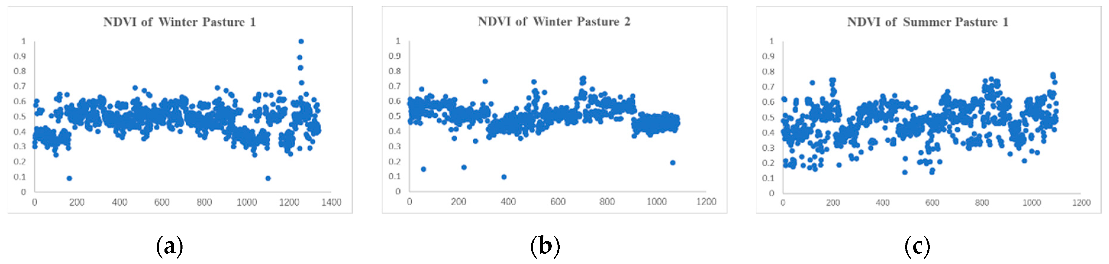 Agriculture 11 01262 g009 Agriculture 11 01262 g009