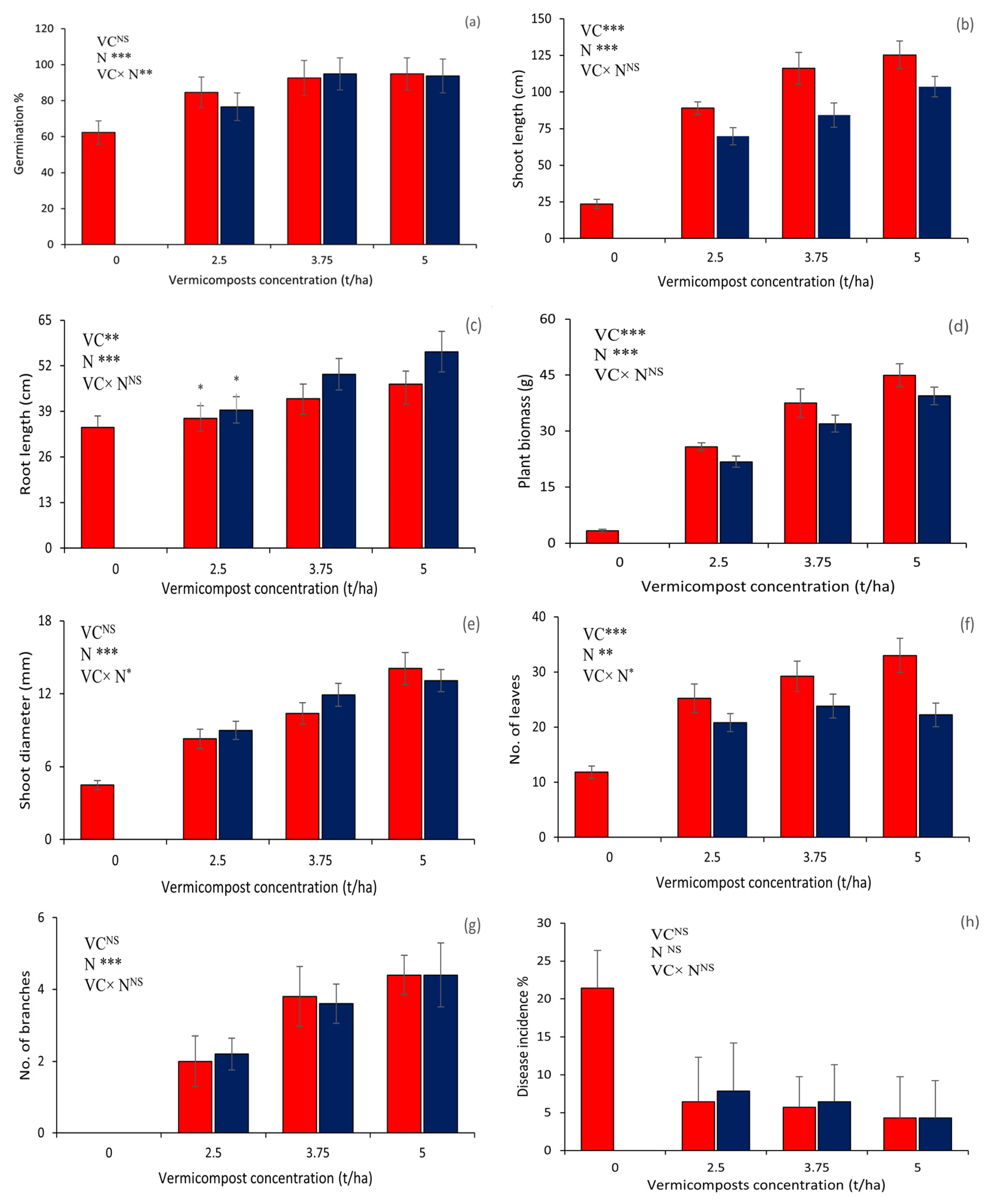 Agriculture 11 01263 g001 Agriculture 11 01263 g001