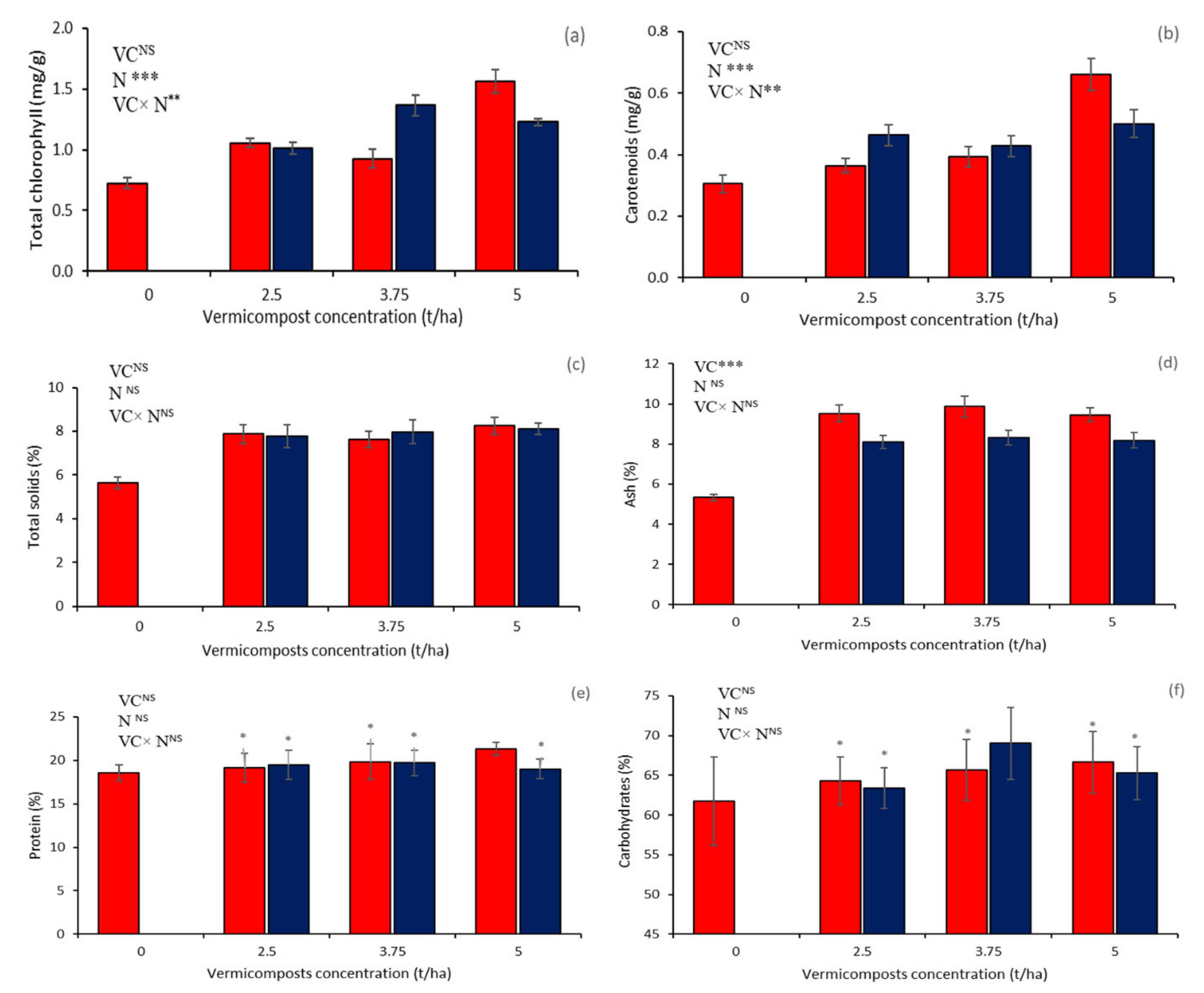 Agriculture 11 01263 g002 Agriculture 11 01263 g002