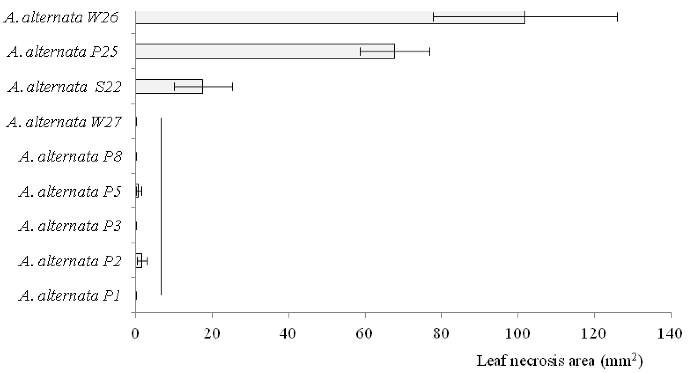 Agriculture 11 01264 g004 Agriculture 11 01264 g004
