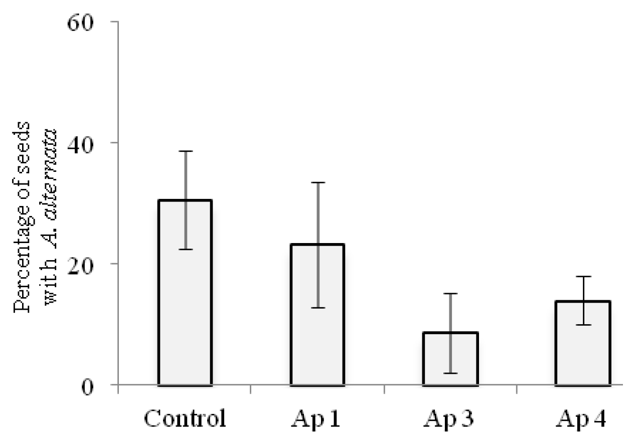 Agriculture 11 01264 g005 Agriculture 11 01264 g005