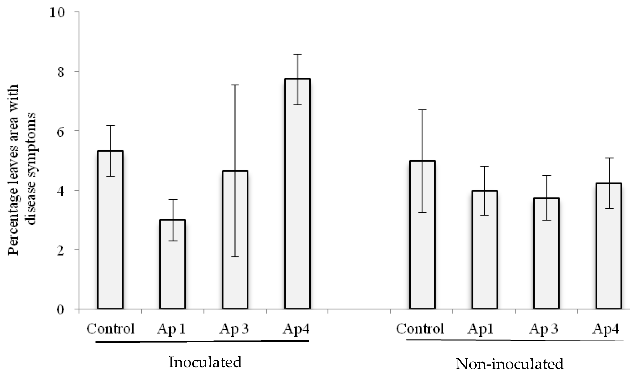 Agriculture 11 01264 g006 Agriculture 11 01264 g006
