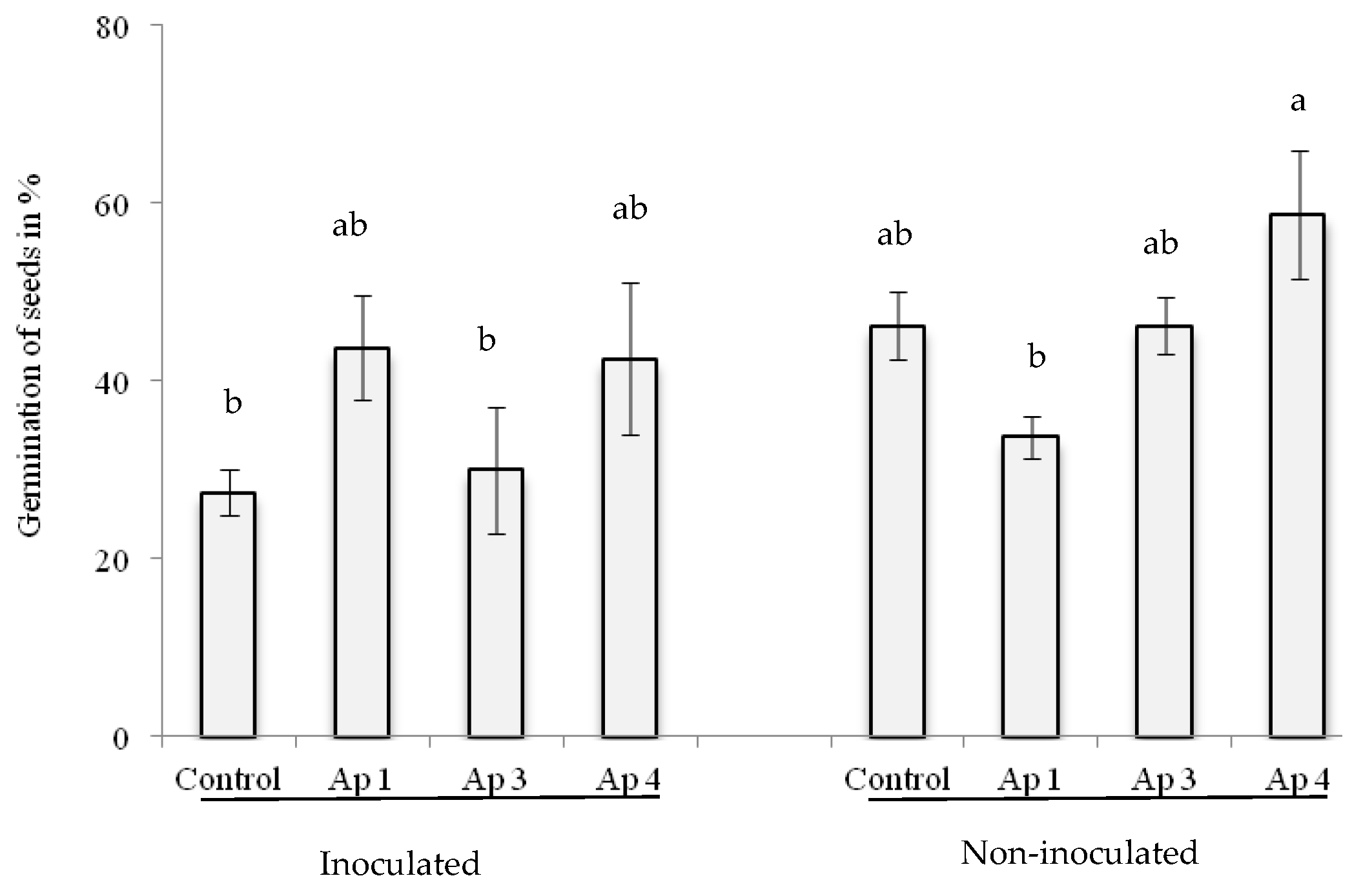 Agriculture 11 01264 g007 Agriculture 11 01264 g007