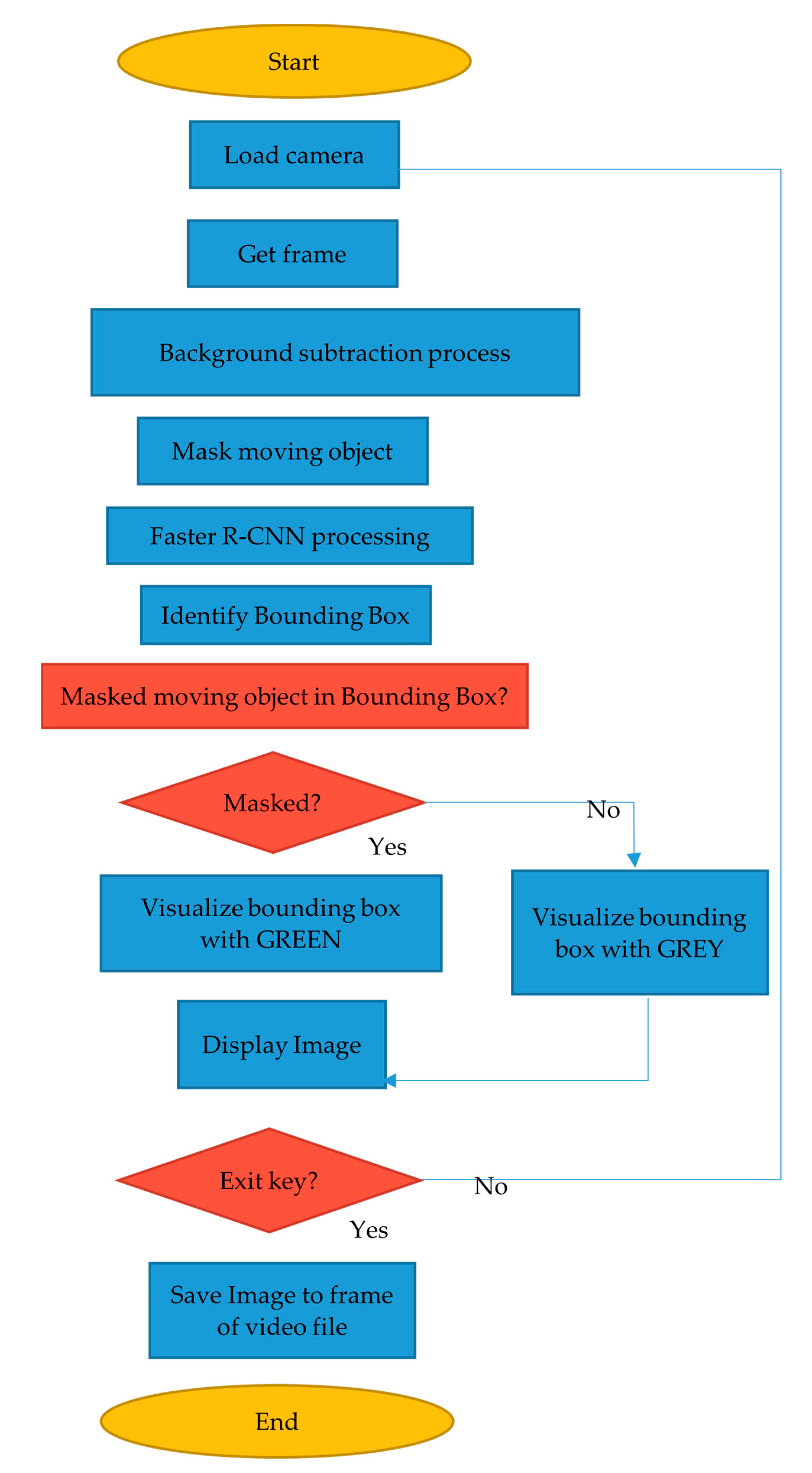 Agriculture 11 01265 g007