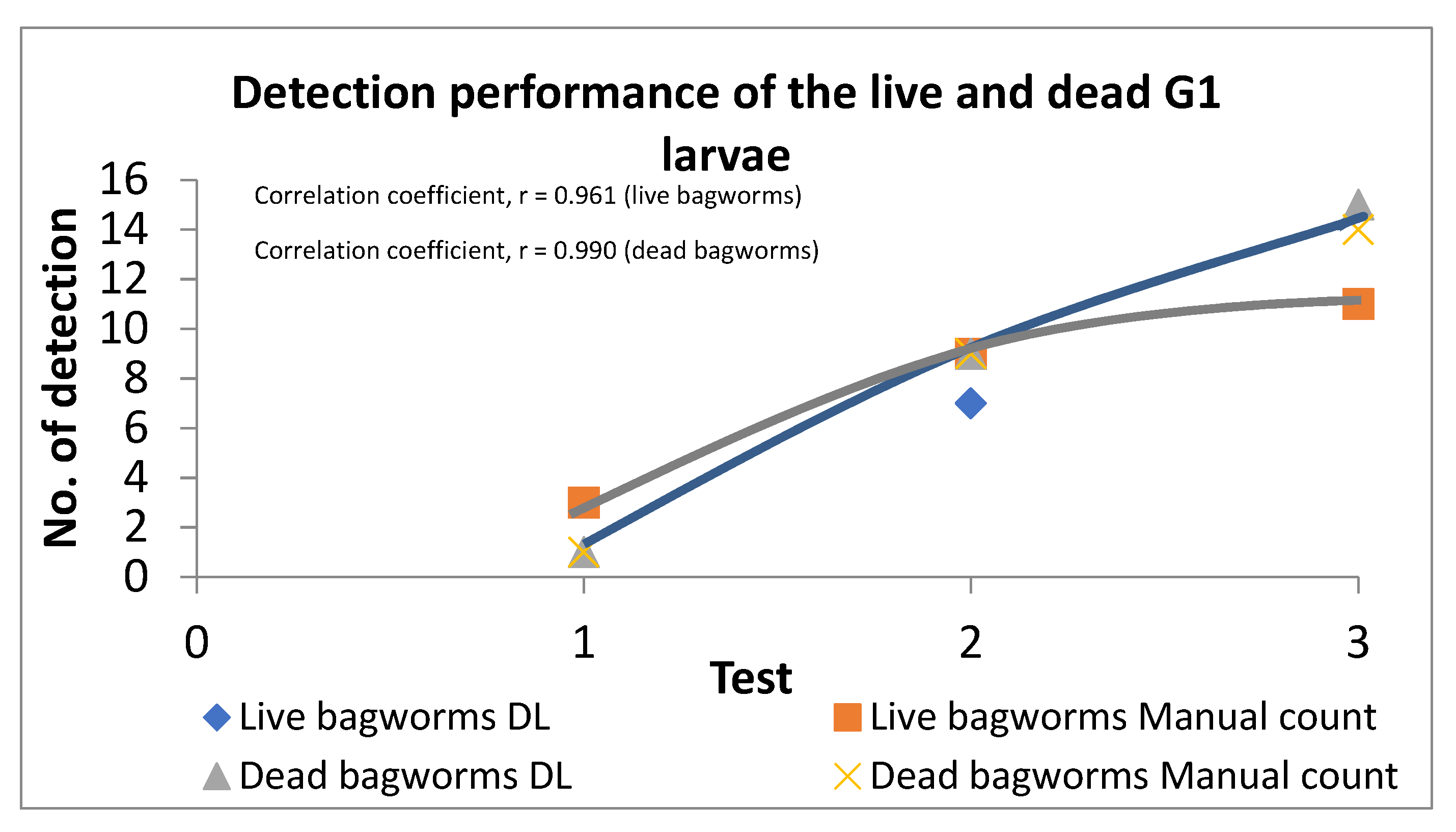 Agriculture 11 01265 g016