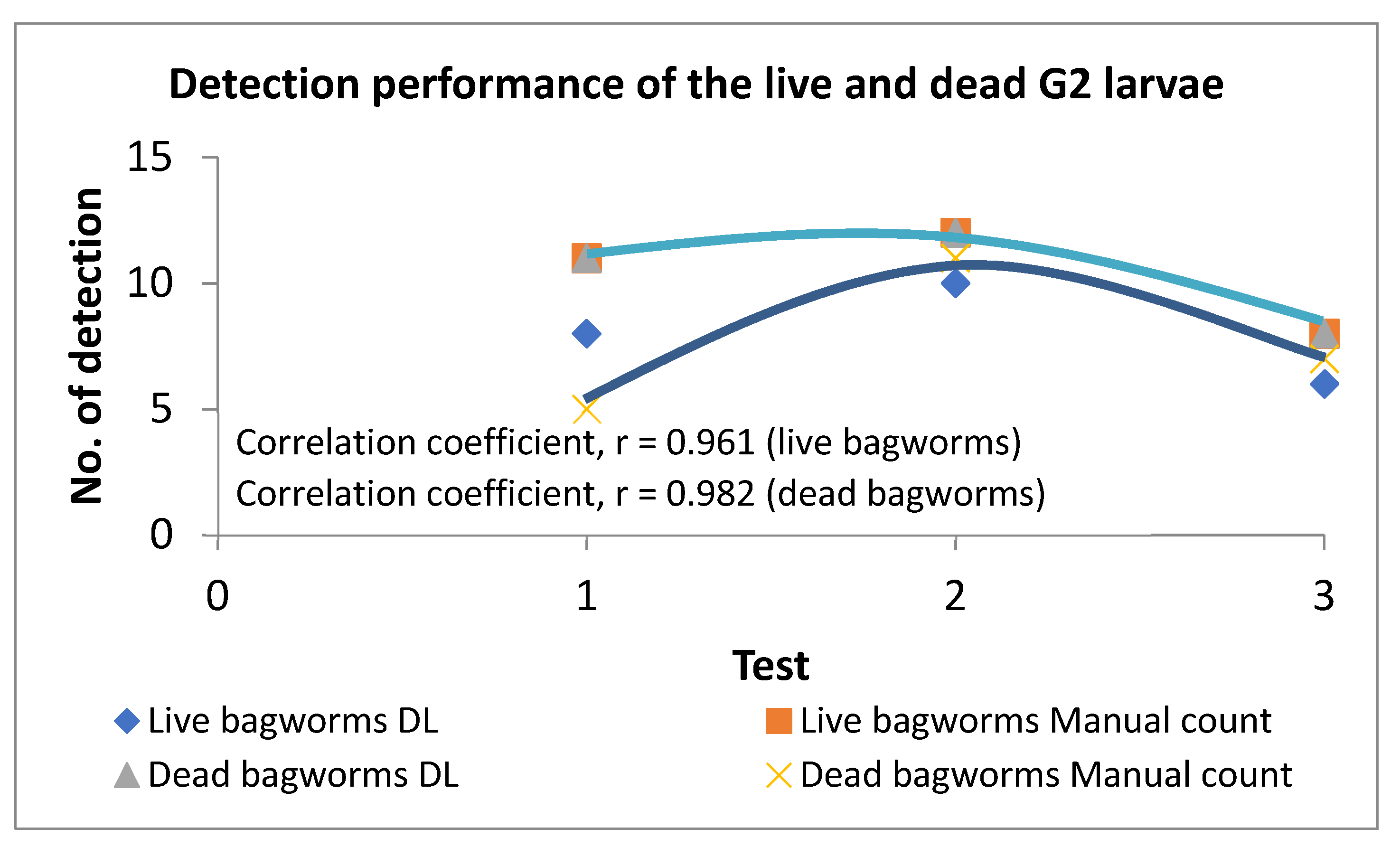 Agriculture 11 01265 g017