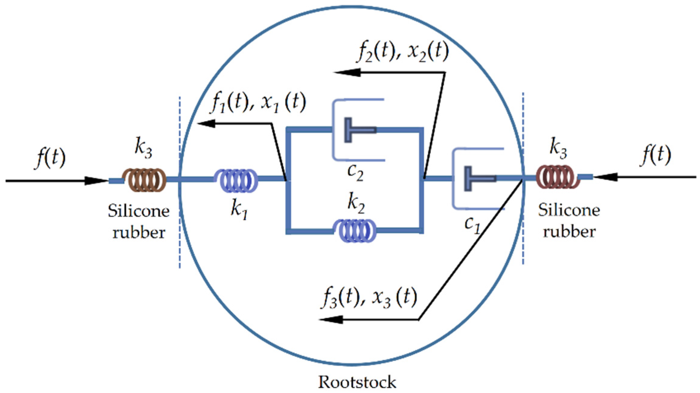 Agriculture 11 01266 g005