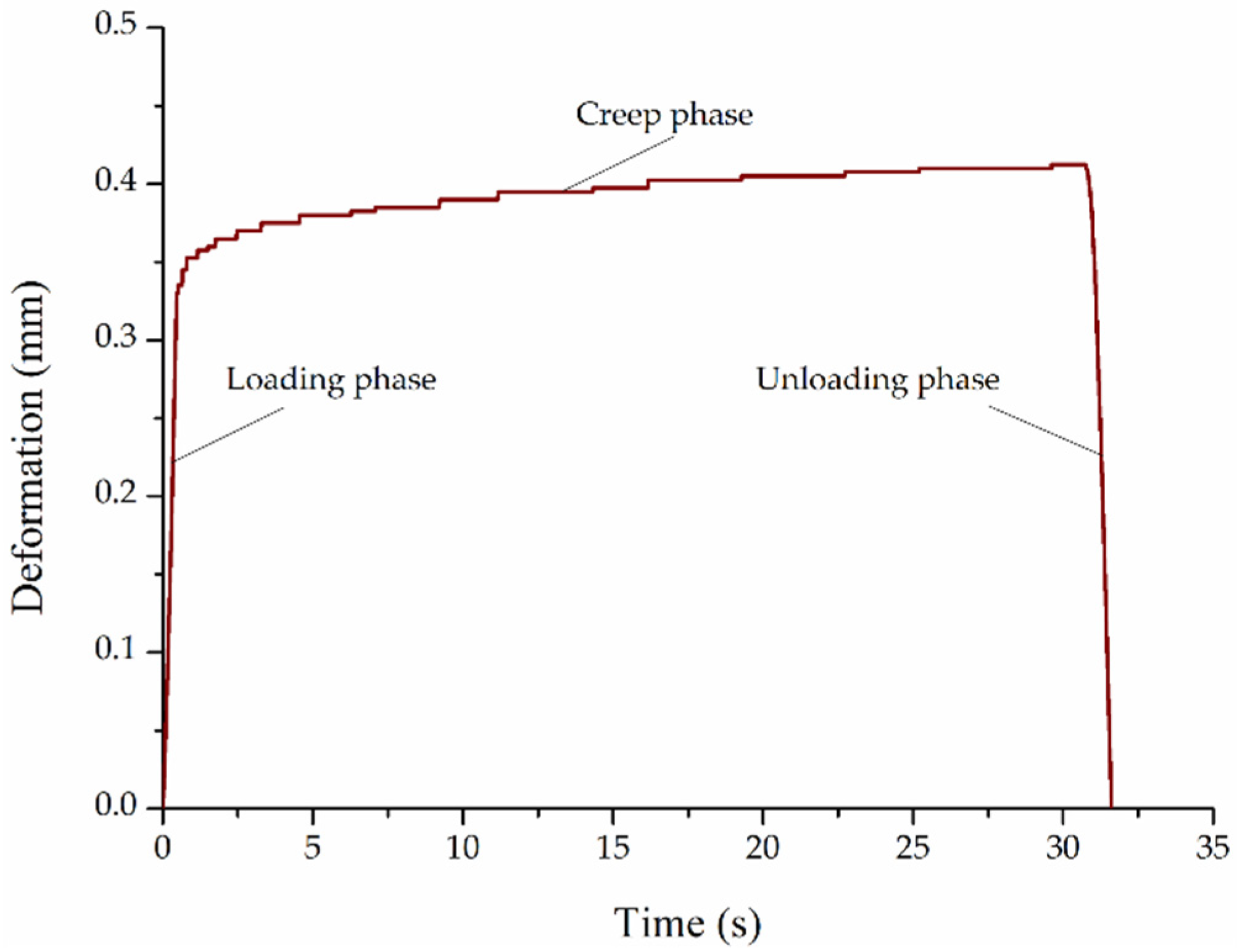 Agriculture 11 01266 g008