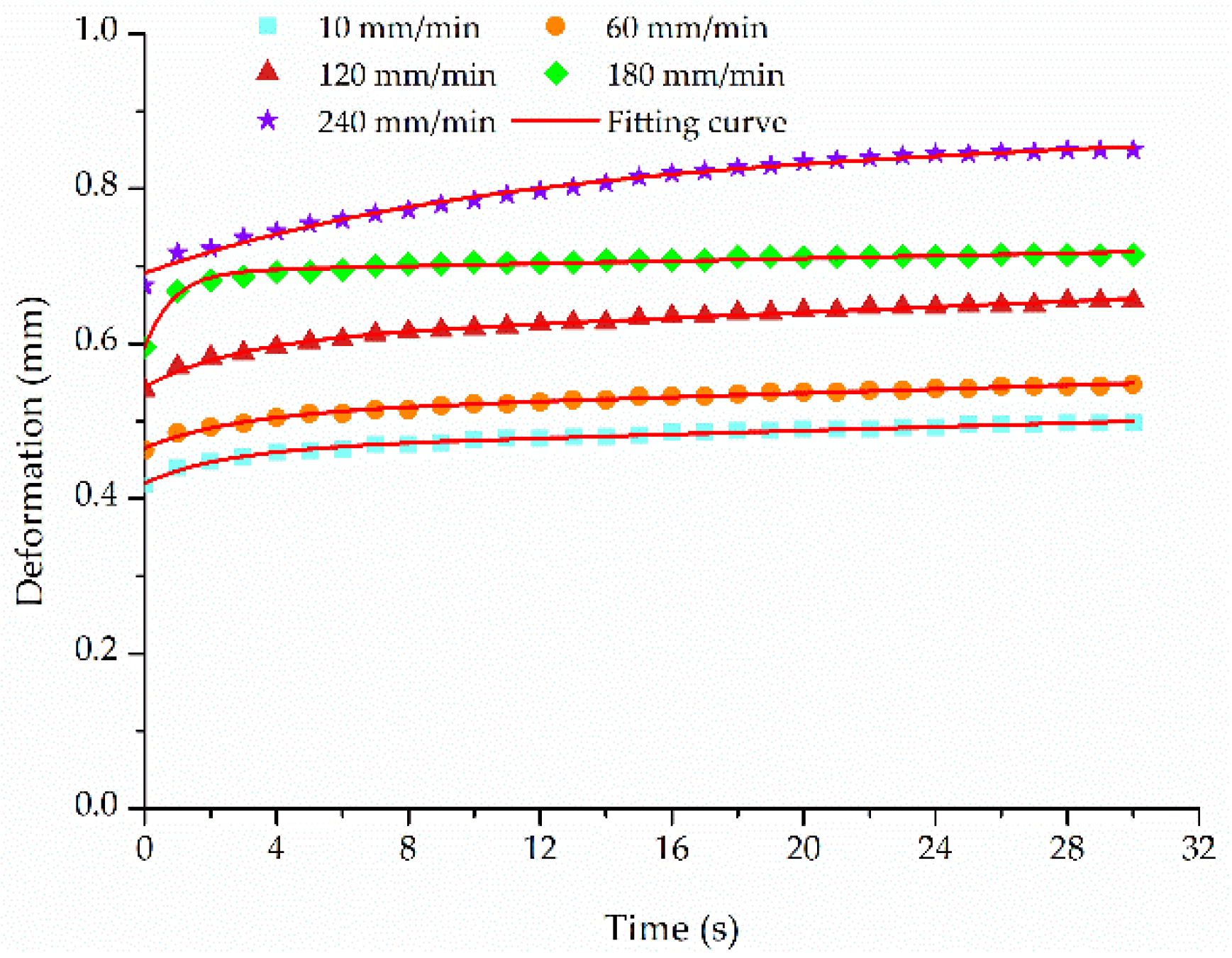 Agriculture 11 01266 g009