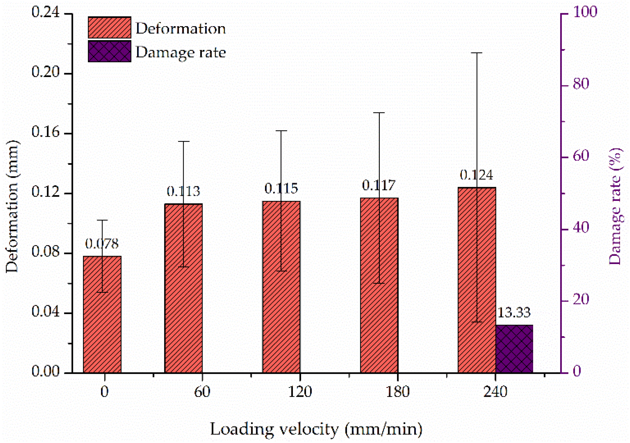 Agriculture 11 01266 g010