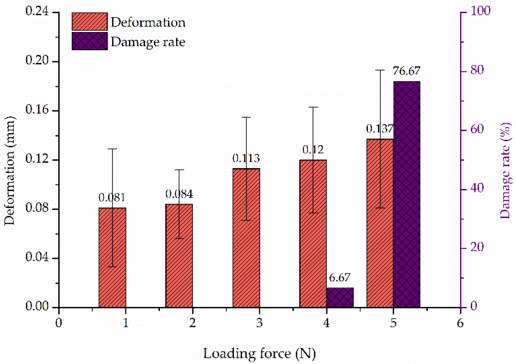 Agriculture 11 01266 g012