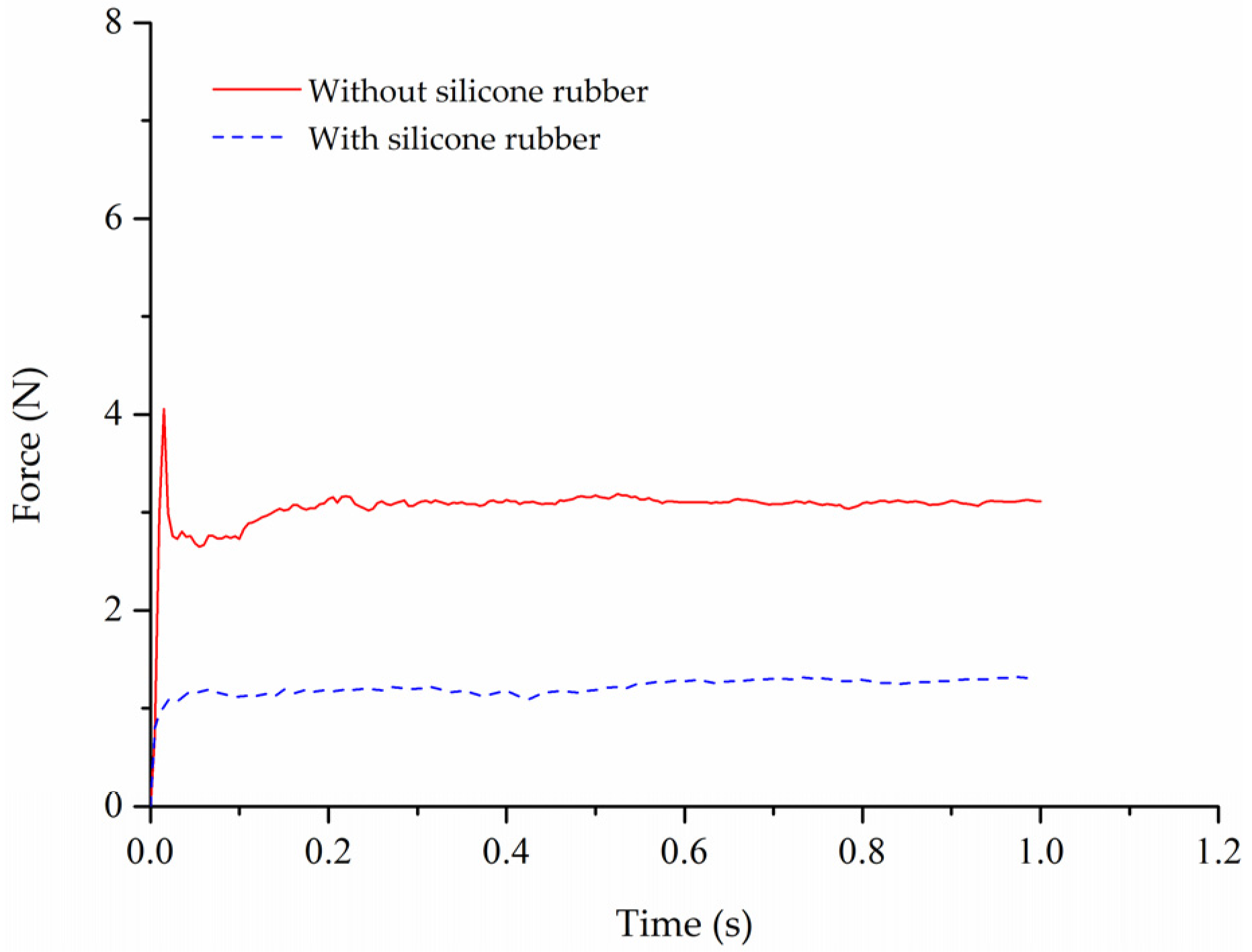 Agriculture 11 01266 g014