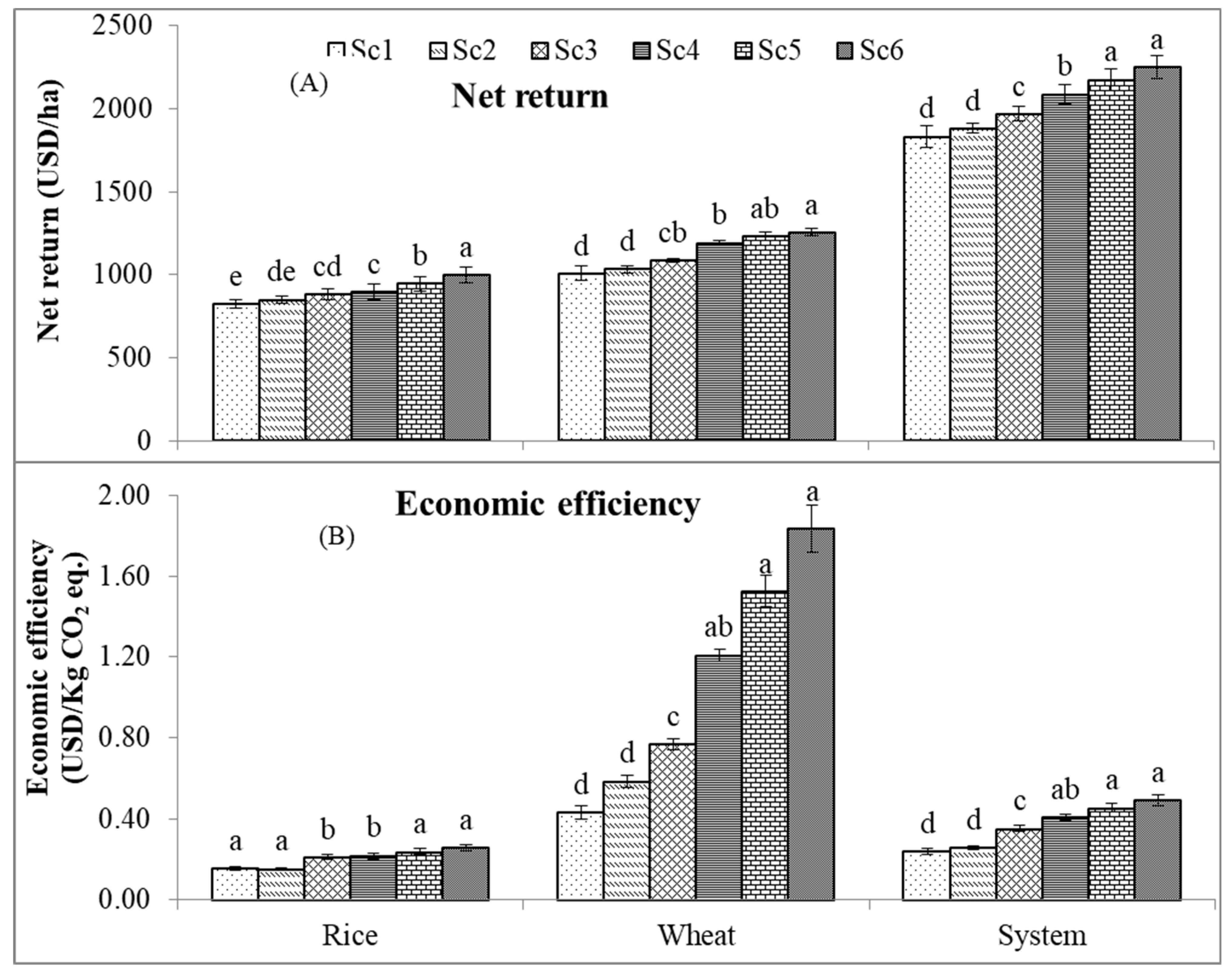 Agriculture 11 01269 g004 550