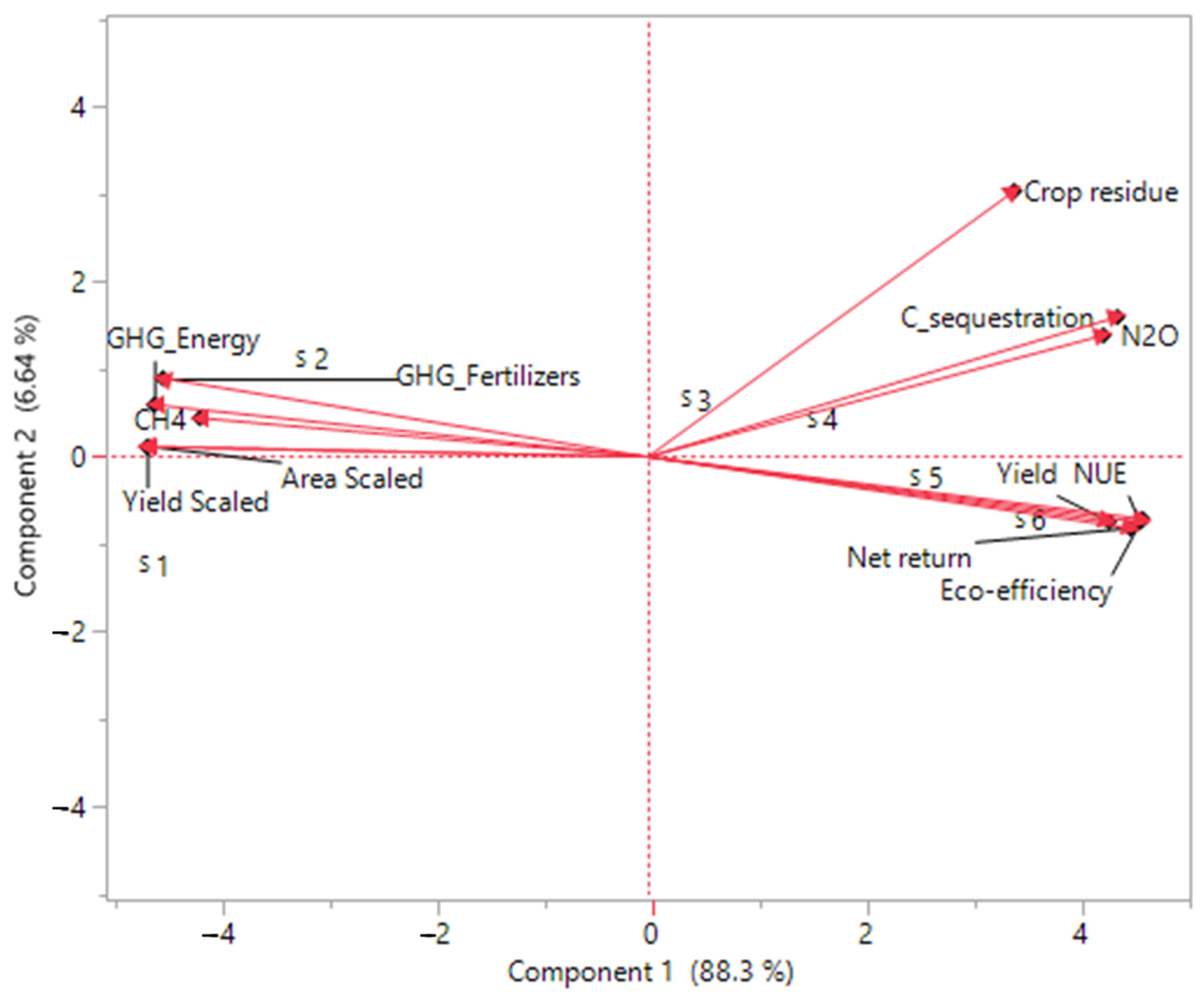 Agriculture 11 01269 g005 550