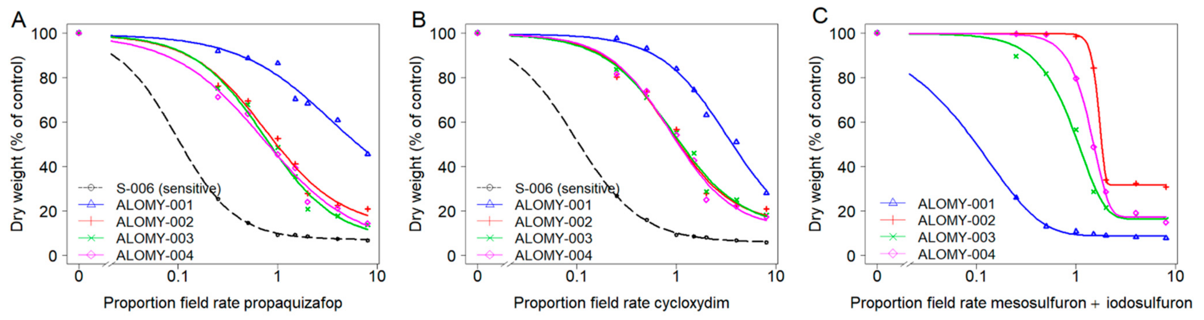 Agriculture 11 01272 g003