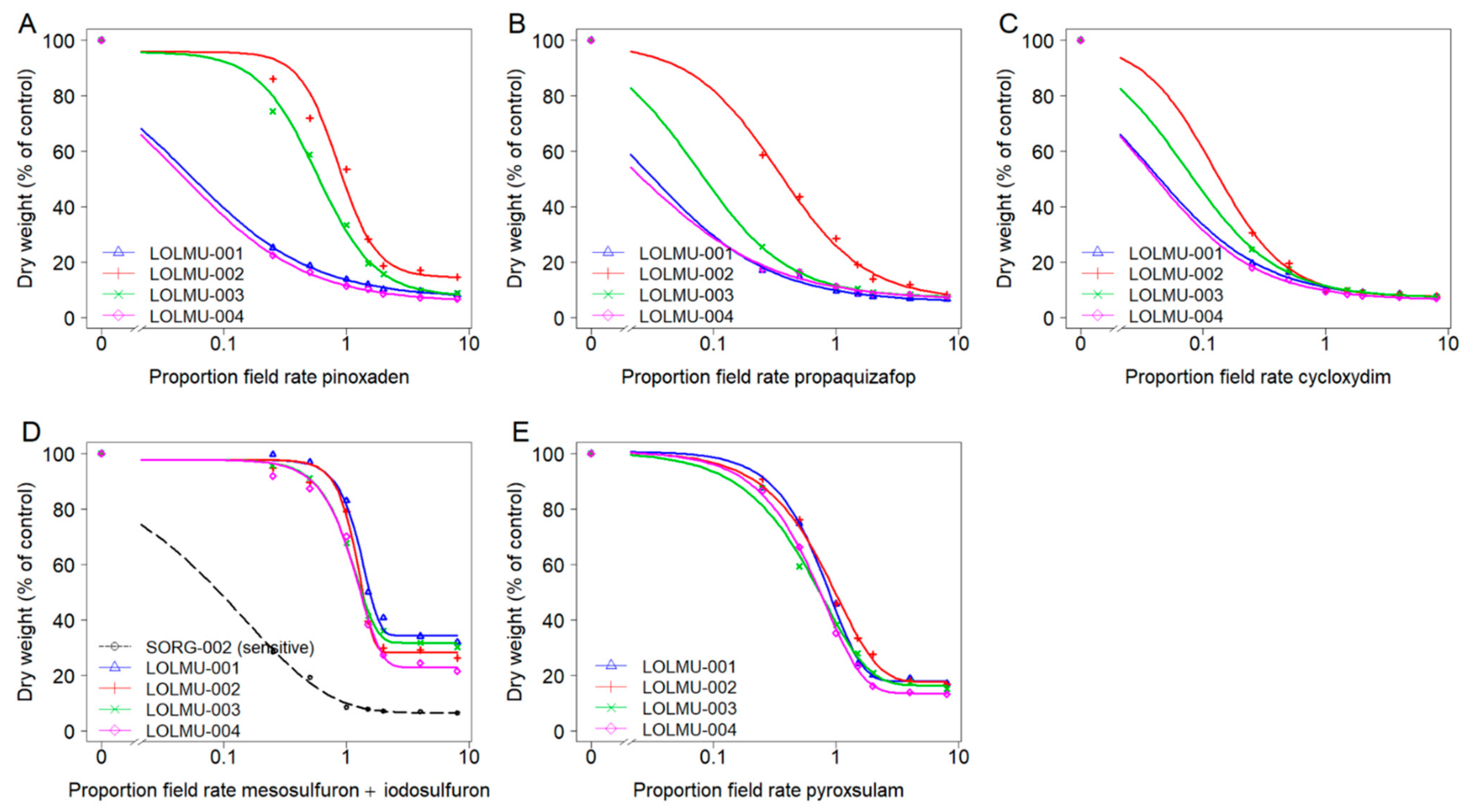 Agriculture 11 01272 g004